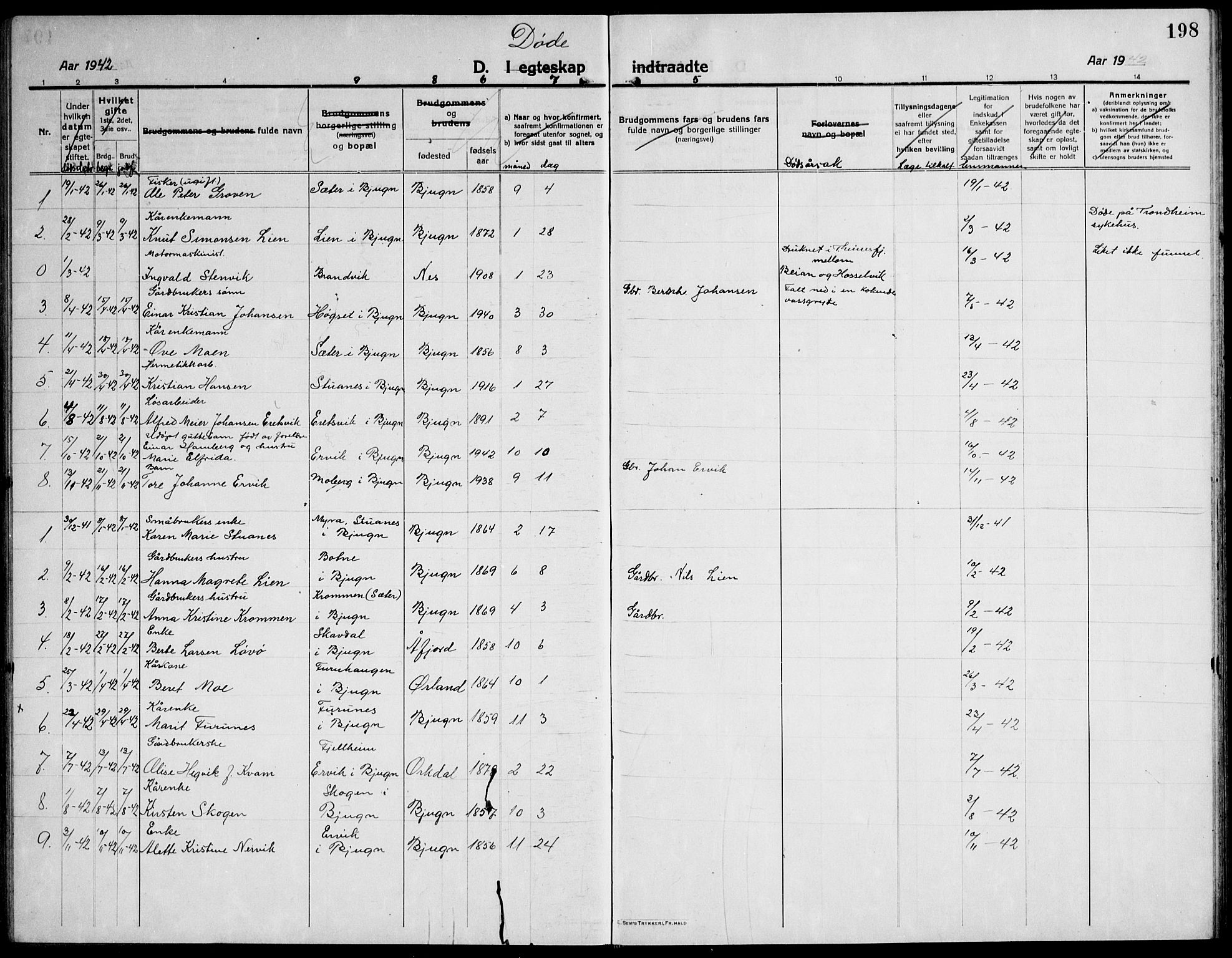 Ministerialprotokoller, klokkerbøker og fødselsregistre - Sør-Trøndelag, SAT/A-1456/651/L0648: Parish register (copy) no. 651C02, 1915-1945, p. 198