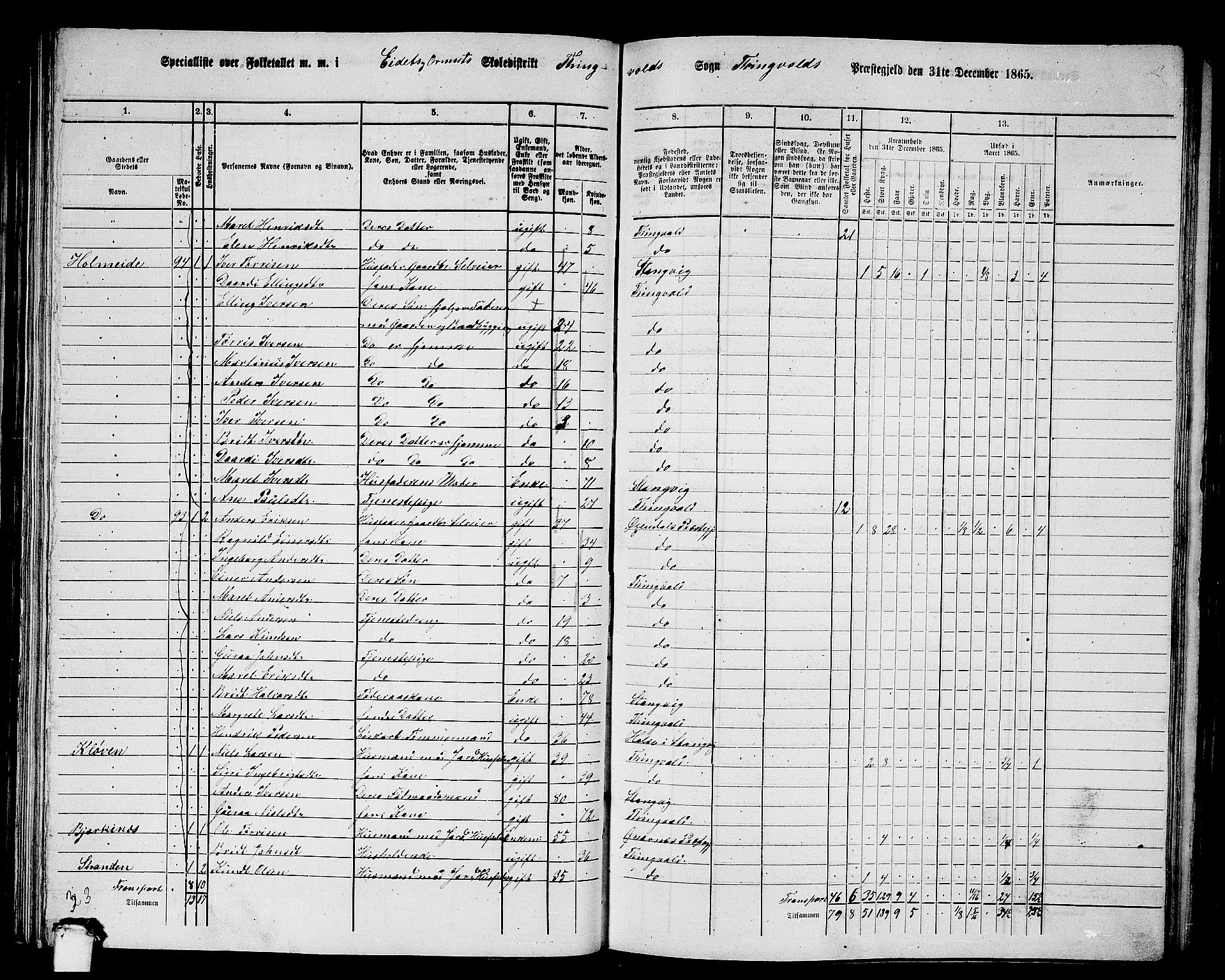 RA, 1865 census for Tingvoll, 1865, p. 83