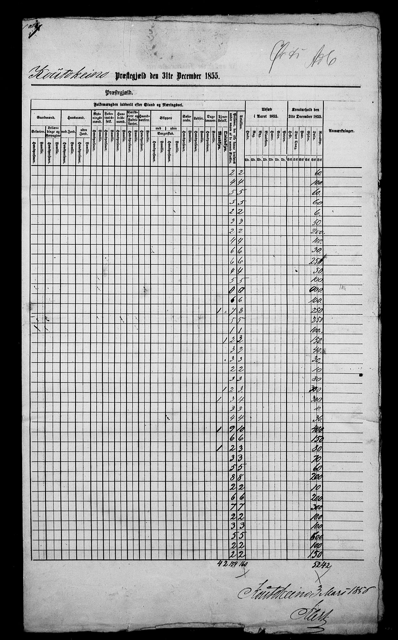 , Census 1855 for Kautokeino, 1855, p. 15