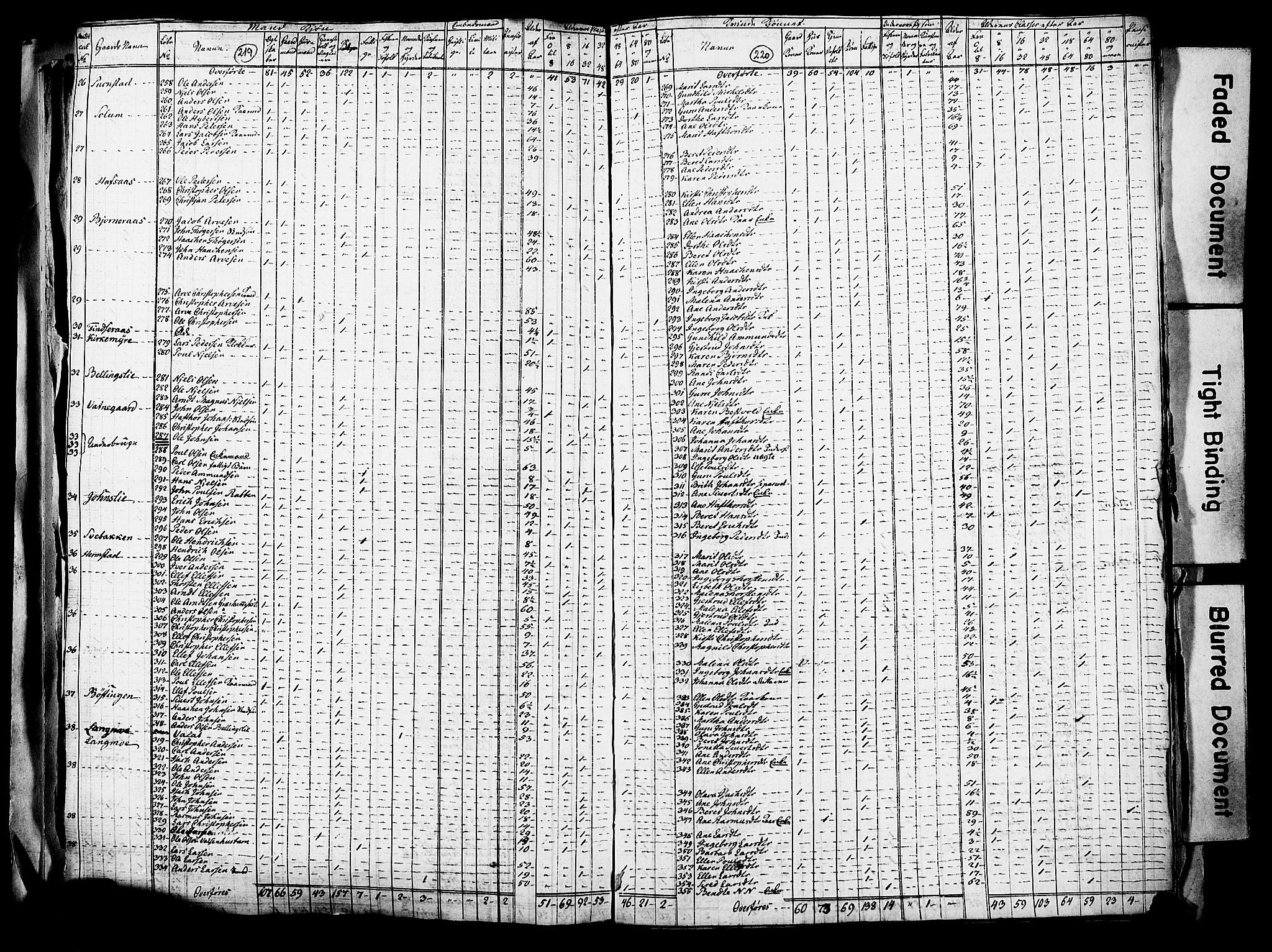 RA, Census 1815 for Stadsbygd, 1815, p. 7