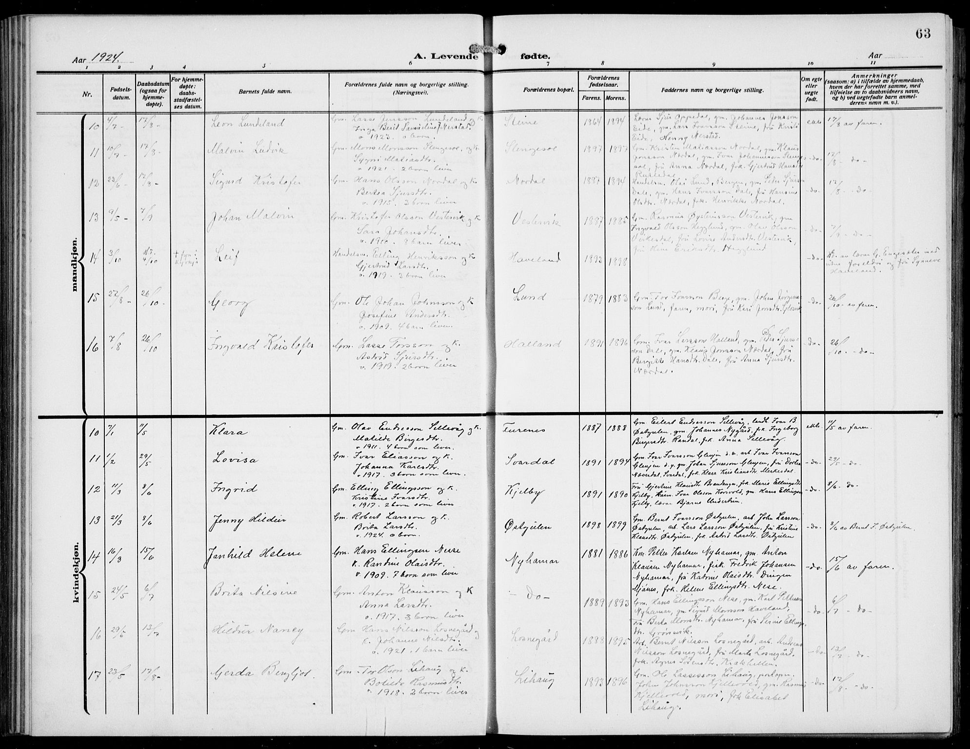 Gulen sokneprestembete, AV/SAB-A-80201/H/Hab/Habb/L0004: Parish register (copy) no. B 4, 1908-1936, p. 63