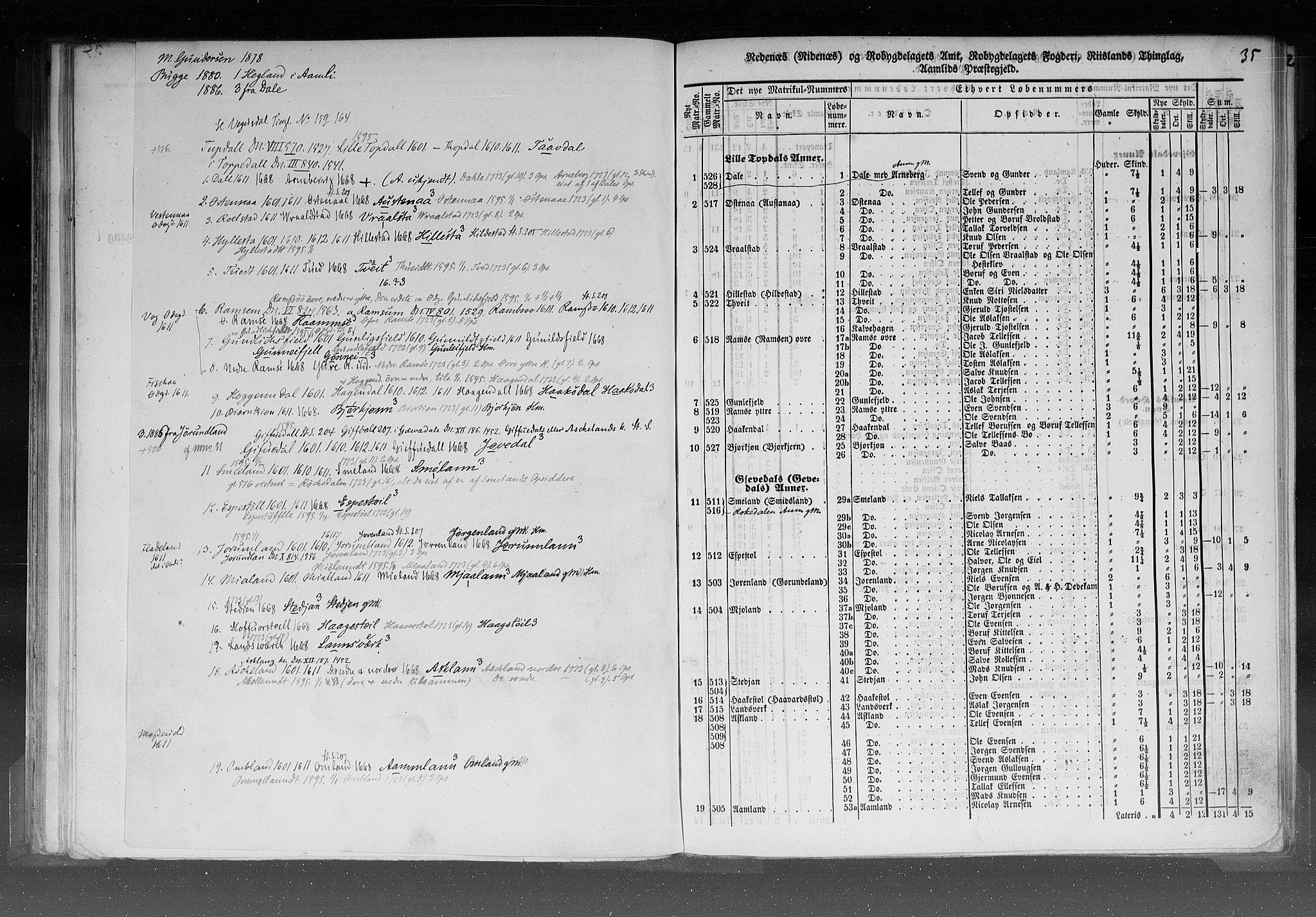 Rygh, AV/RA-PA-0034/F/Fb/L0008: Matrikkelen for 1838 - Nedenes amt (Aust-Agder fylke), 1838, p. 35a