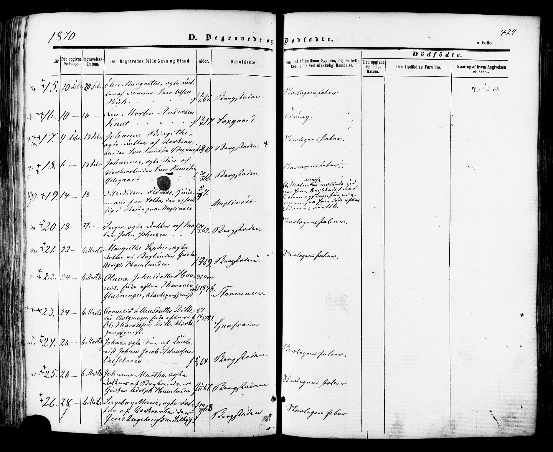 Ministerialprotokoller, klokkerbøker og fødselsregistre - Sør-Trøndelag, AV/SAT-A-1456/681/L0932: Parish register (official) no. 681A10, 1860-1878, p. 424