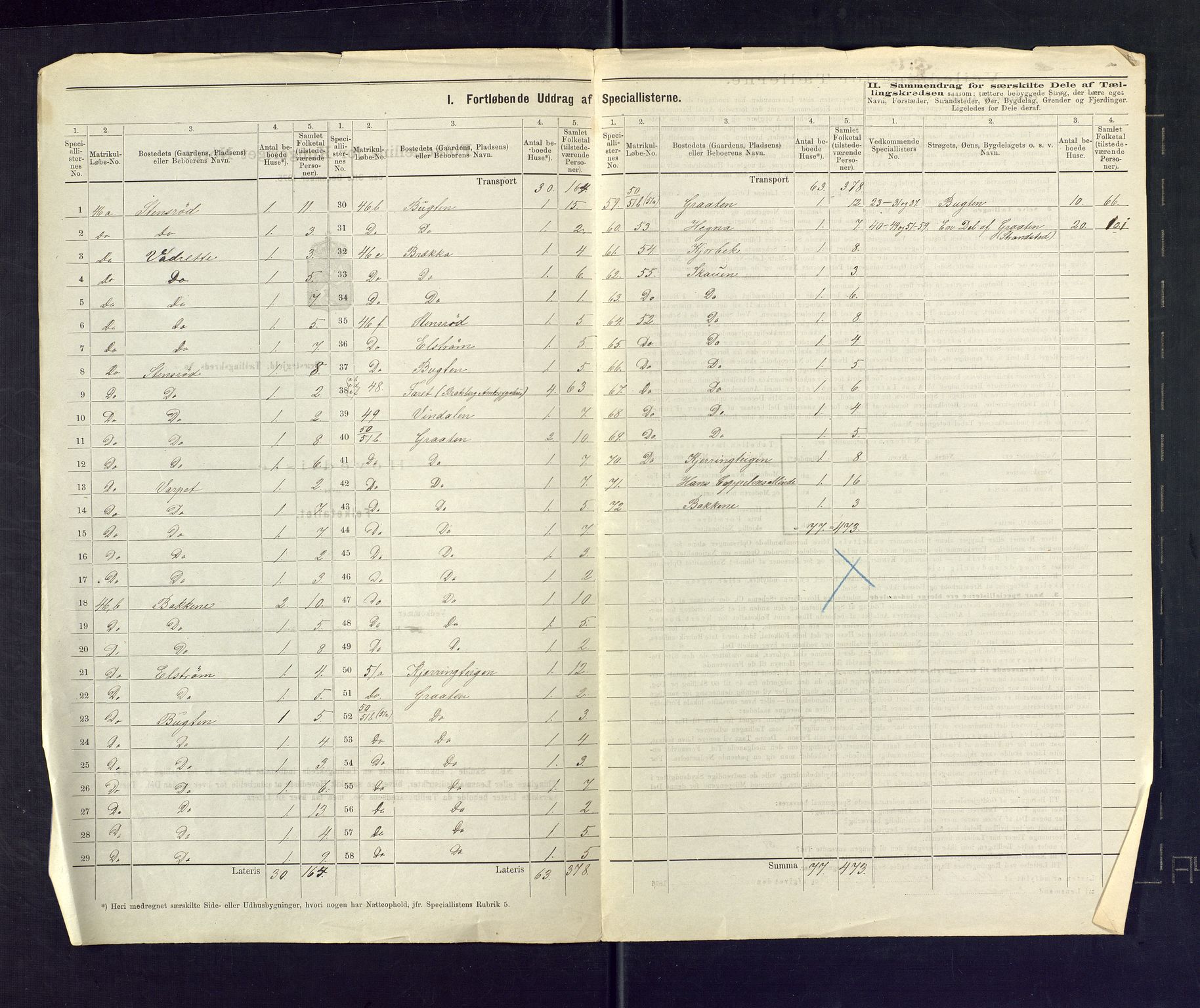 SAKO, 1875 census for 0818P Solum, 1875, p. 24