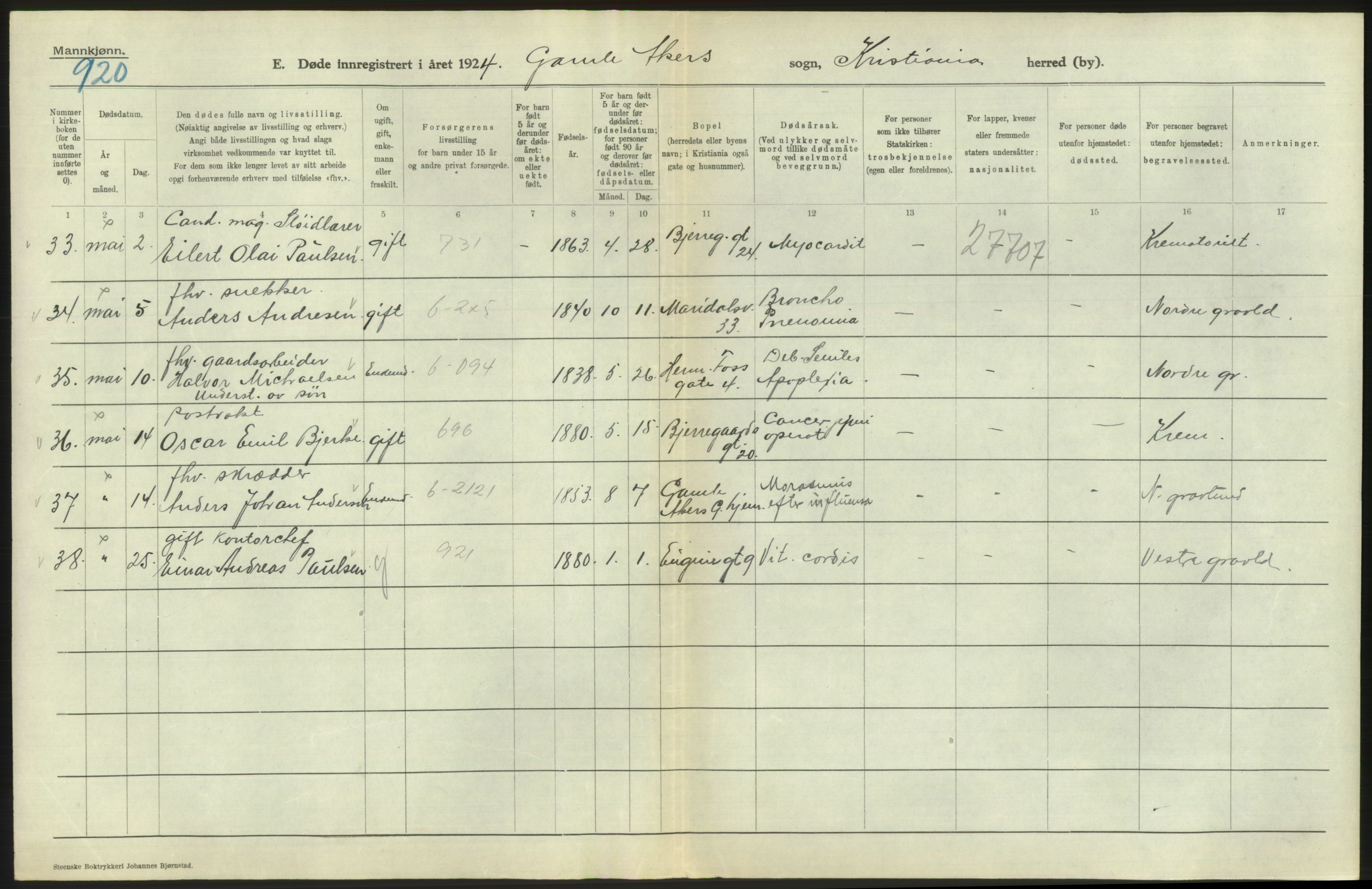 Statistisk sentralbyrå, Sosiodemografiske emner, Befolkning, AV/RA-S-2228/D/Df/Dfc/Dfcd/L0008: Kristiania: Døde menn, 1924, p. 192