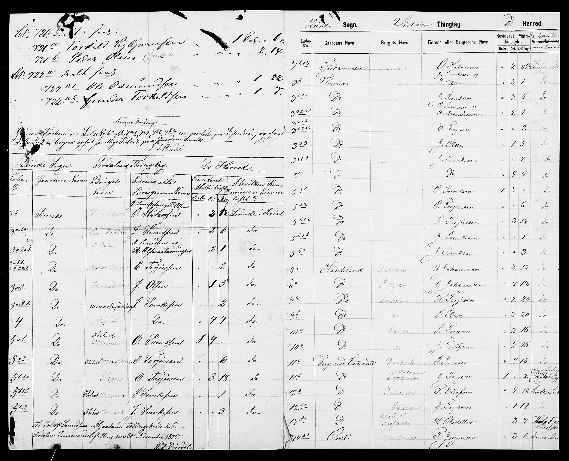 SAK, 1875 census for 1046P Sirdal, 1875, p. 6