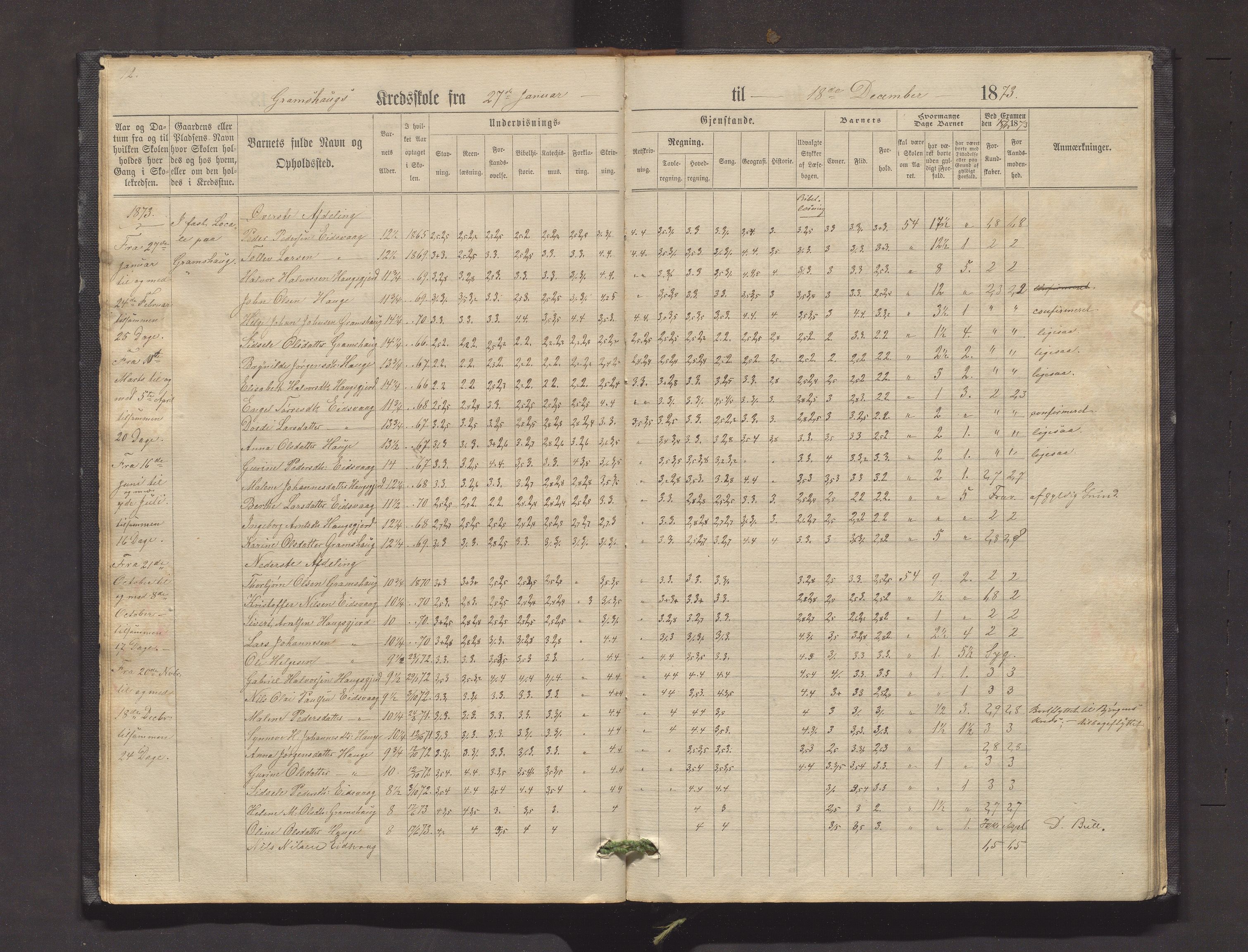 Valestrand kommune. Barneskulane, IKAH/1217-231/F/Fa/L0001: Skuleprotokoll for Gramshaug, Haugsgjerd, Enstabøvoll, Bjørgen og Valen krinsar i Sveen prestegjeld, 1863-1890, p. 12