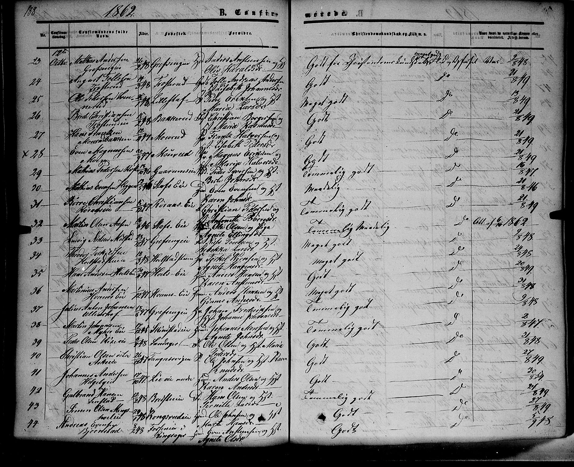 Nes prestekontor, Hedmark, AV/SAH-PREST-020/K/Ka/L0004: Parish register (official) no. 4, 1852-1886, p. 188