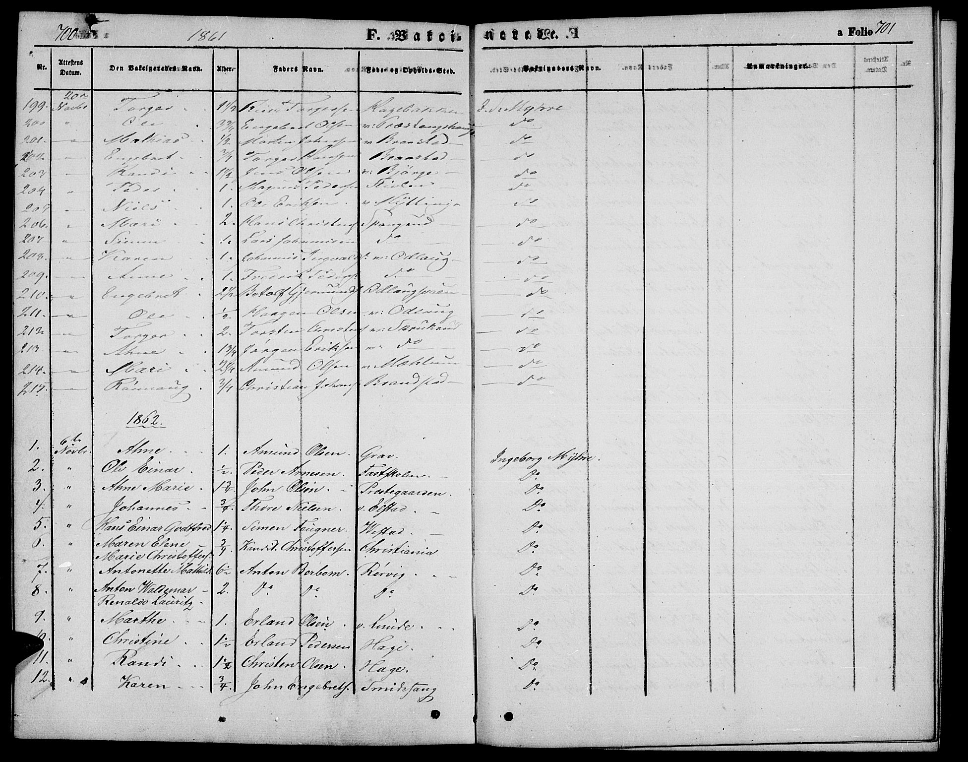 Ringebu prestekontor, SAH/PREST-082/H/Ha/Hab/L0003: Parish register (copy) no. 3, 1854-1866, p. 700-701