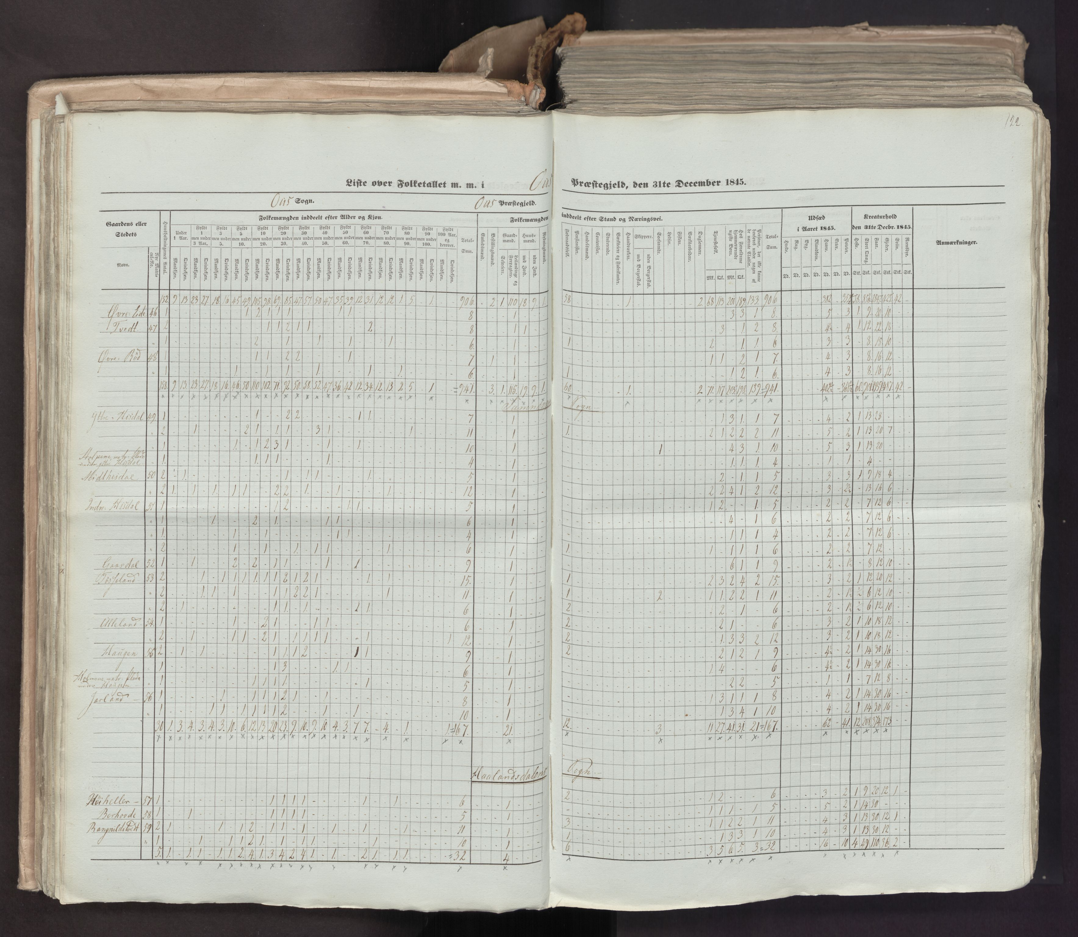 RA, Census 1845, vol. 7: Søndre Bergenhus amt og Nordre Bergenhus amt, 1845, p. 122