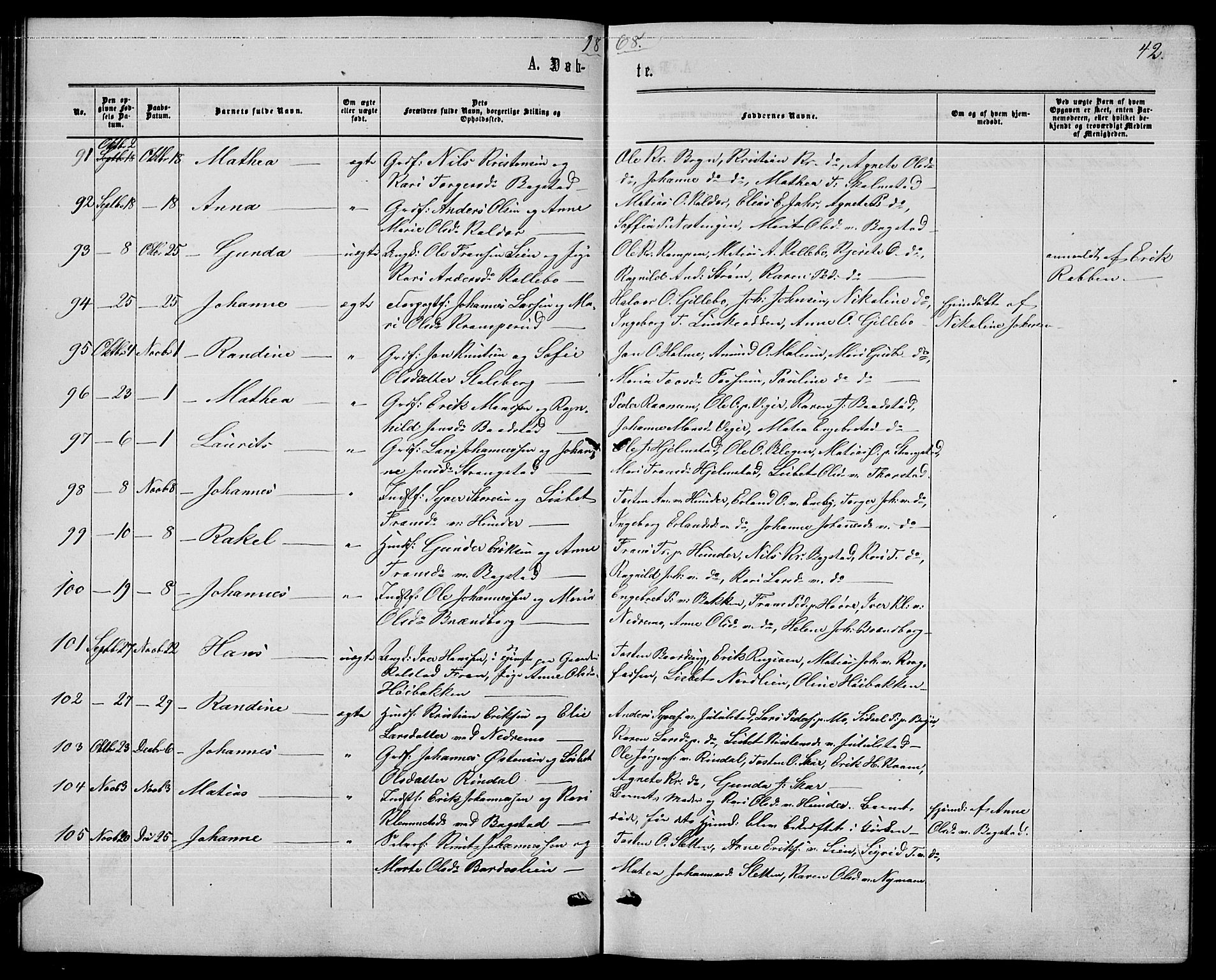 Øyer prestekontor, AV/SAH-PREST-084/H/Ha/Hab/L0001: Parish register (copy) no. 1, 1863-1877, p. 42