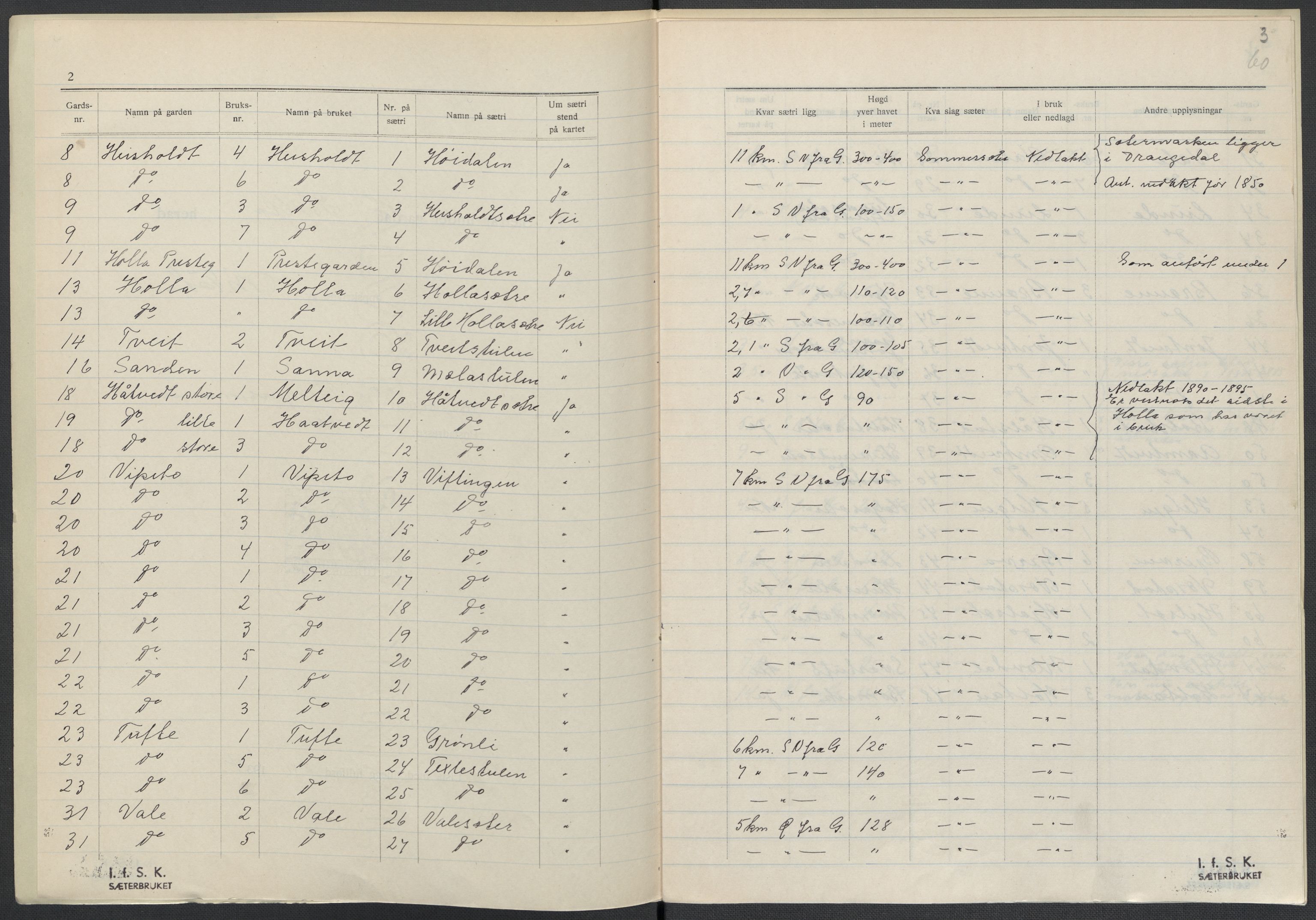 Instituttet for sammenlignende kulturforskning, AV/RA-PA-0424/F/Fc/L0007/0001: Eske B7: / Telemark (perm XVI), 1934-1936, p. 60