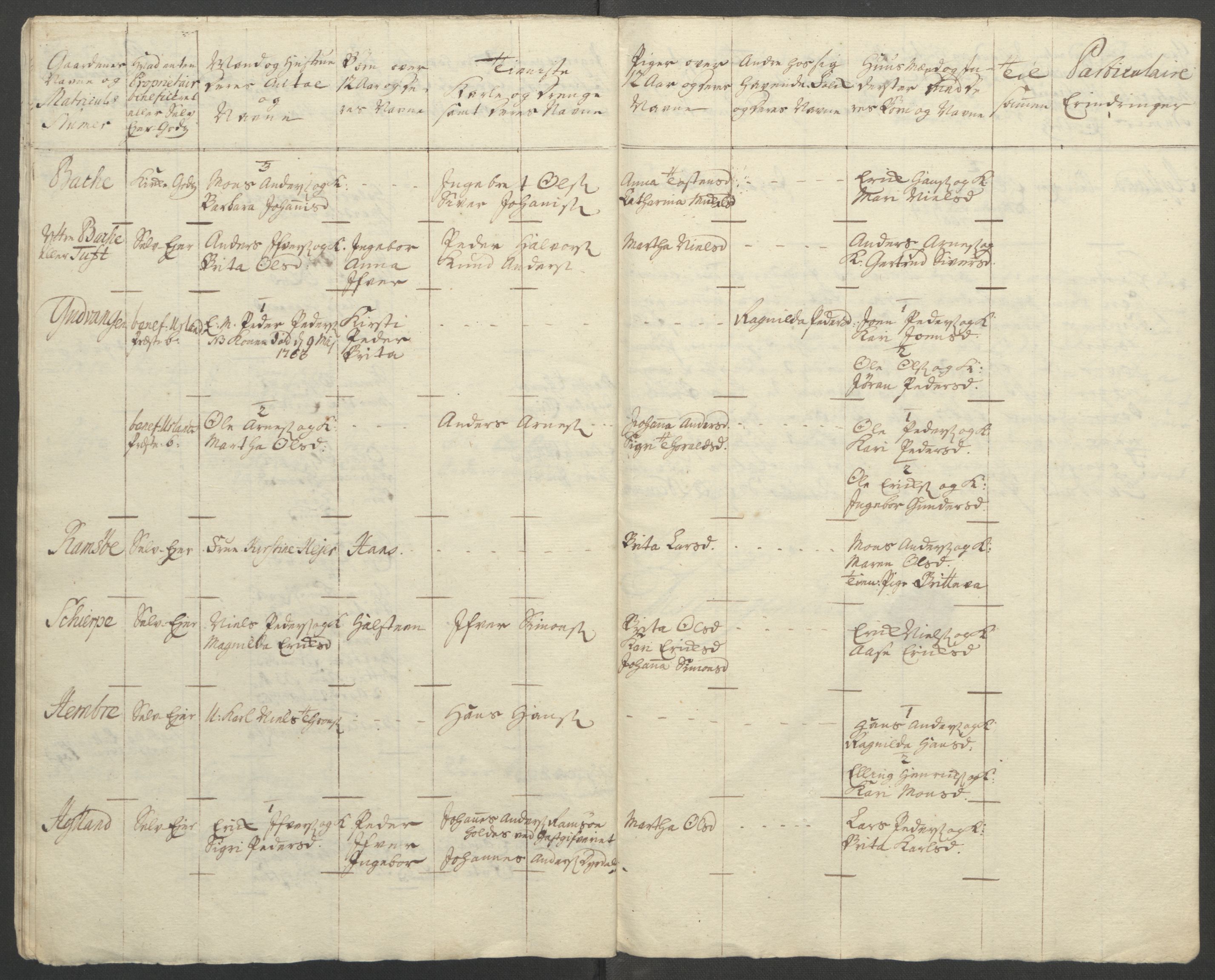 Rentekammeret inntil 1814, Reviderte regnskaper, Fogderegnskap, RA/EA-4092/R52/L3418: Ekstraskatten Sogn, 1762-1769, p. 193