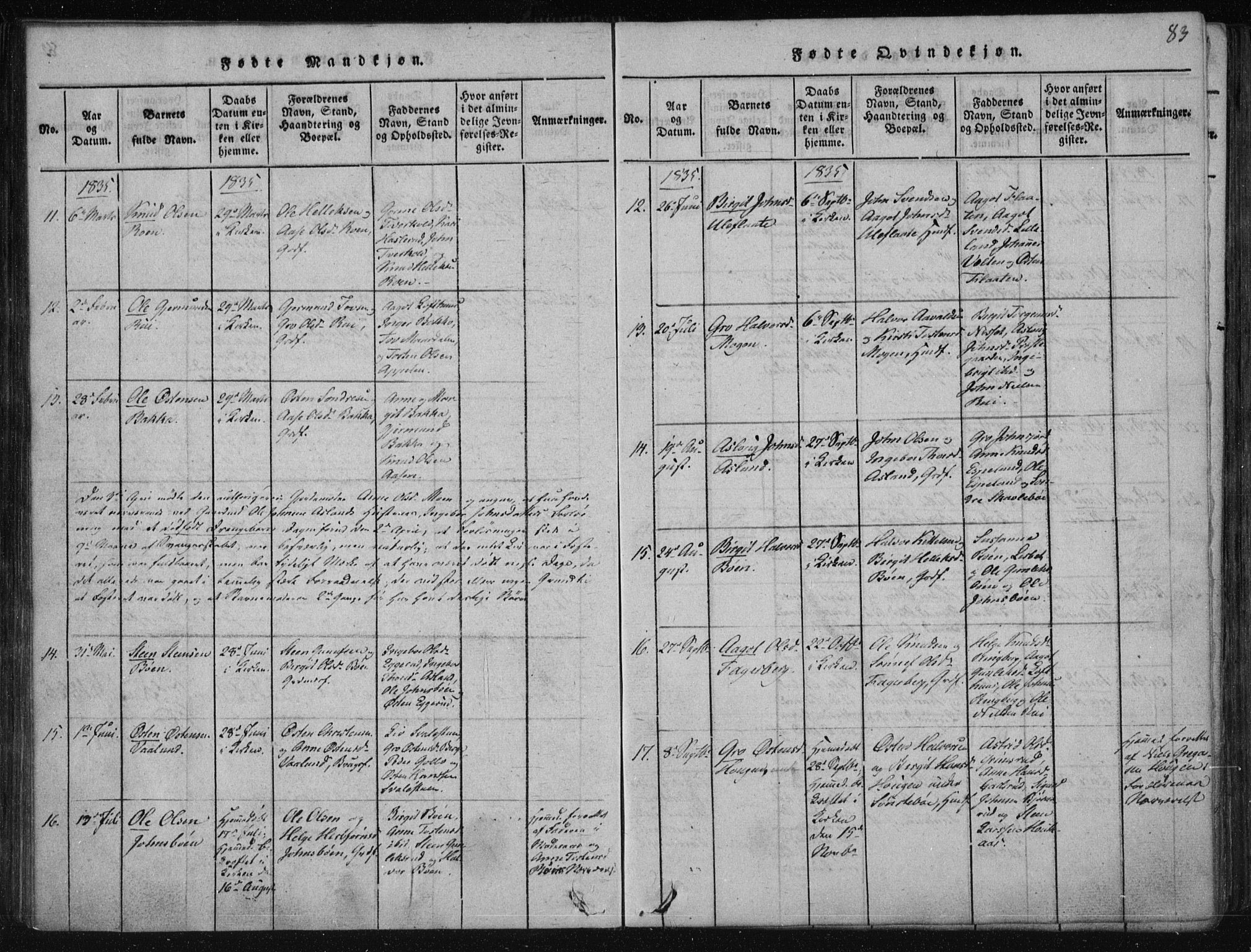 Tinn kirkebøker, AV/SAKO-A-308/F/Fa/L0004: Parish register (official) no. I 4, 1815-1843, p. 82b-83a