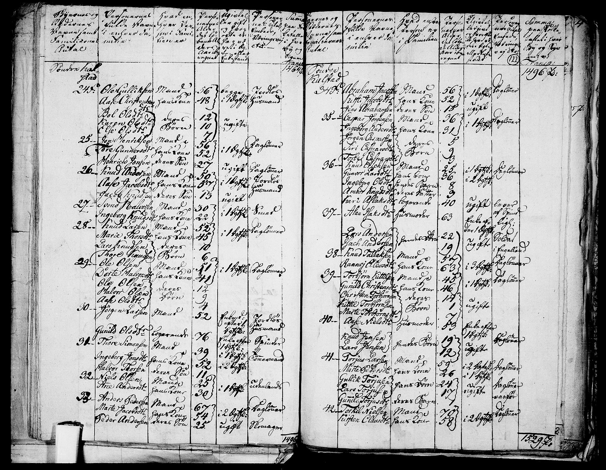 RA, 1801 census for 0801P Kragerø, 1801, p. 121b-122a