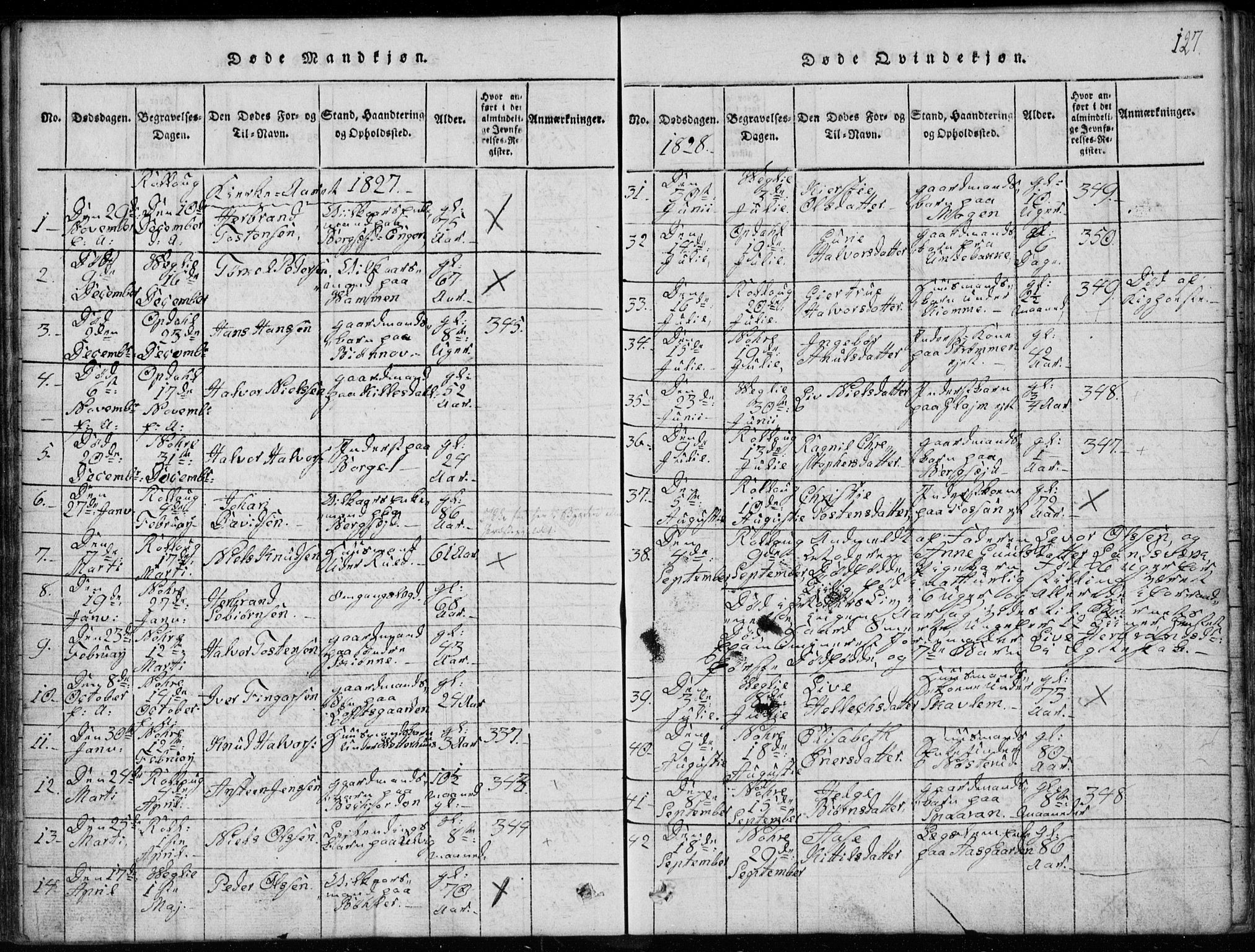 Rollag kirkebøker, SAKO/A-240/G/Ga/L0001: Parish register (copy) no. I 1, 1814-1831, p. 127