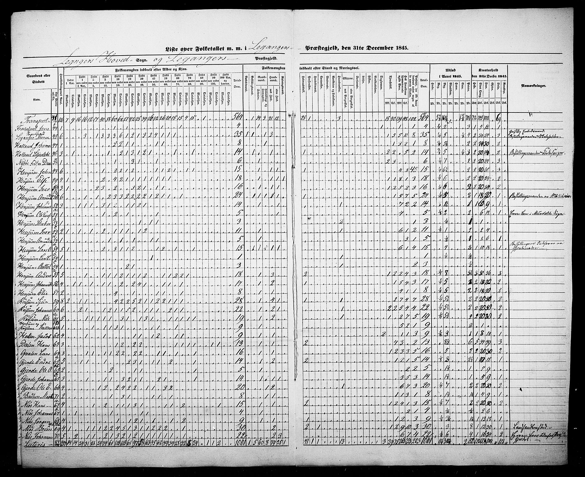 SAB, Census 1845 for Leikanger, 1845