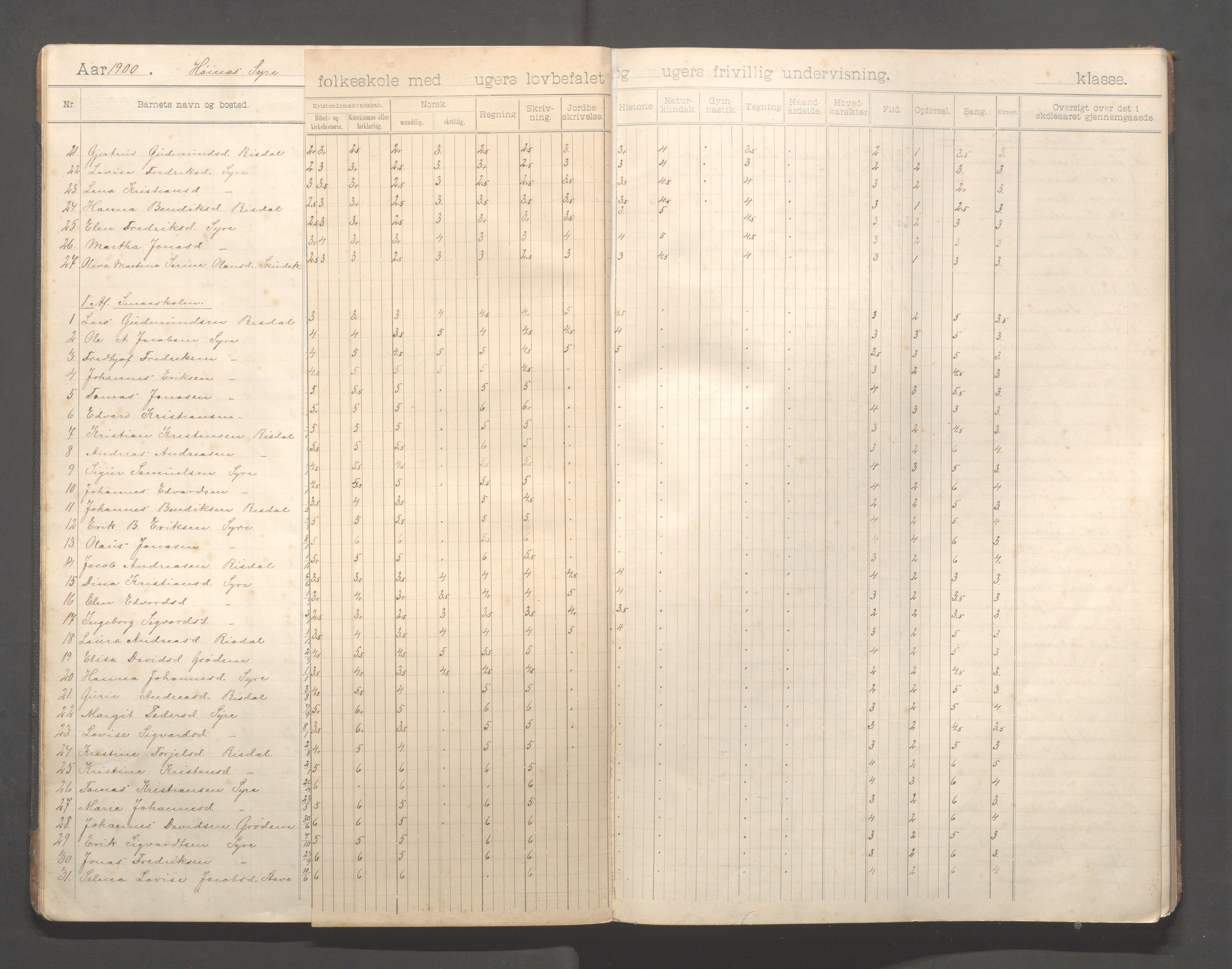 Skudenes kommune - Syre - Høynes skole, IKAR/A-307/H/L0006: Skoleprotokoll - Syre - Høynes 3.-5.kl., 1900-1916, p. 8