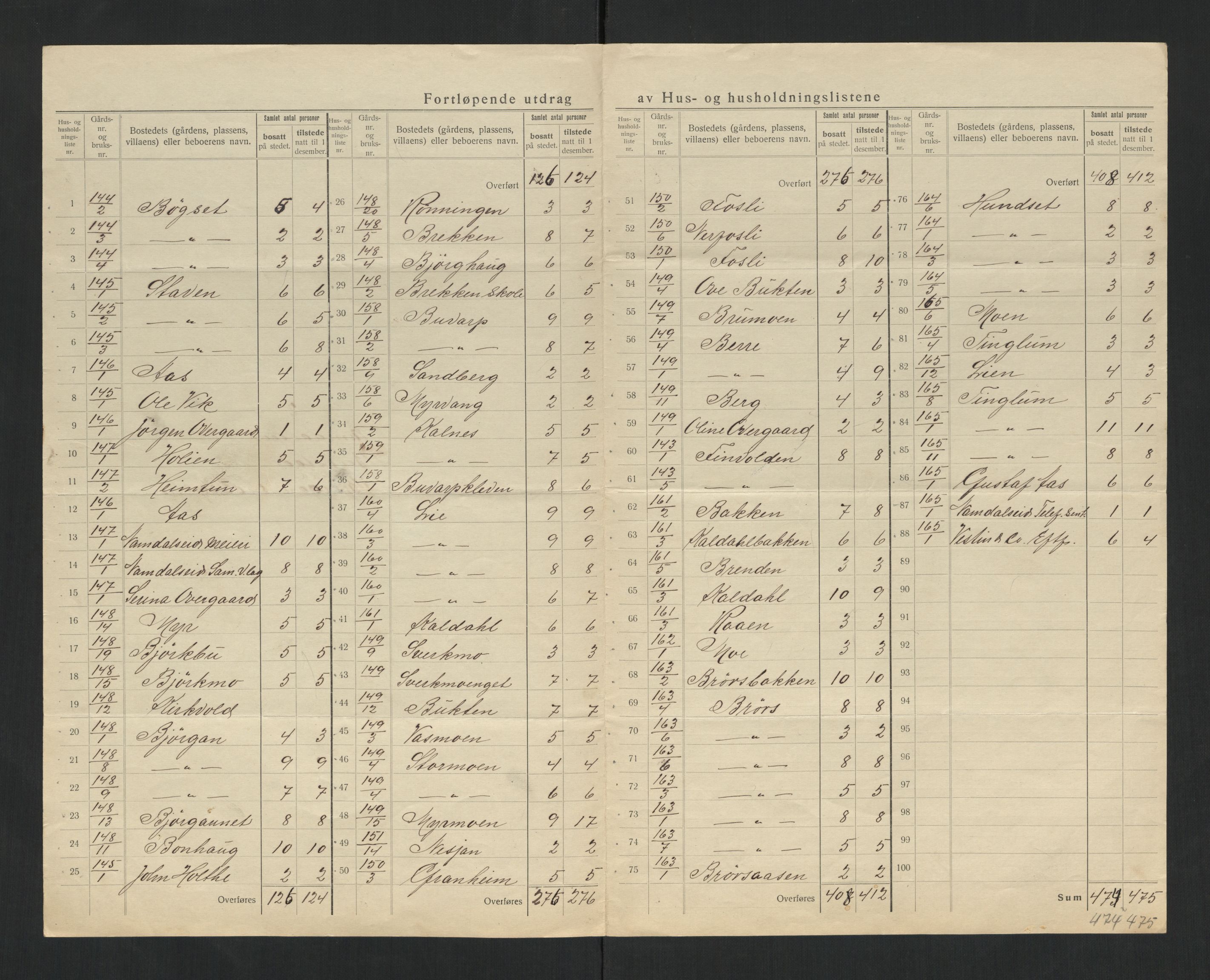 SAT, 1920 census for Namdalseid, 1920, p. 12