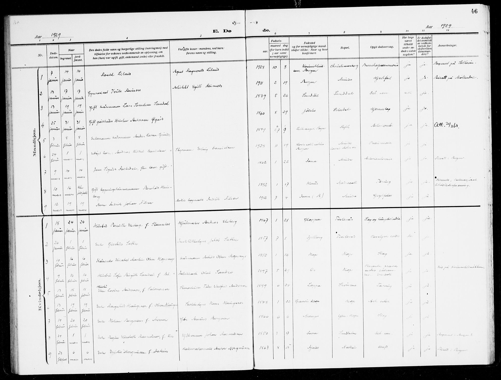 Fana Sokneprestembete, SAB/A-75101/H/Haa/Haal/L0001: Parish register (official) no. L 1, 1919-1939, p. 46