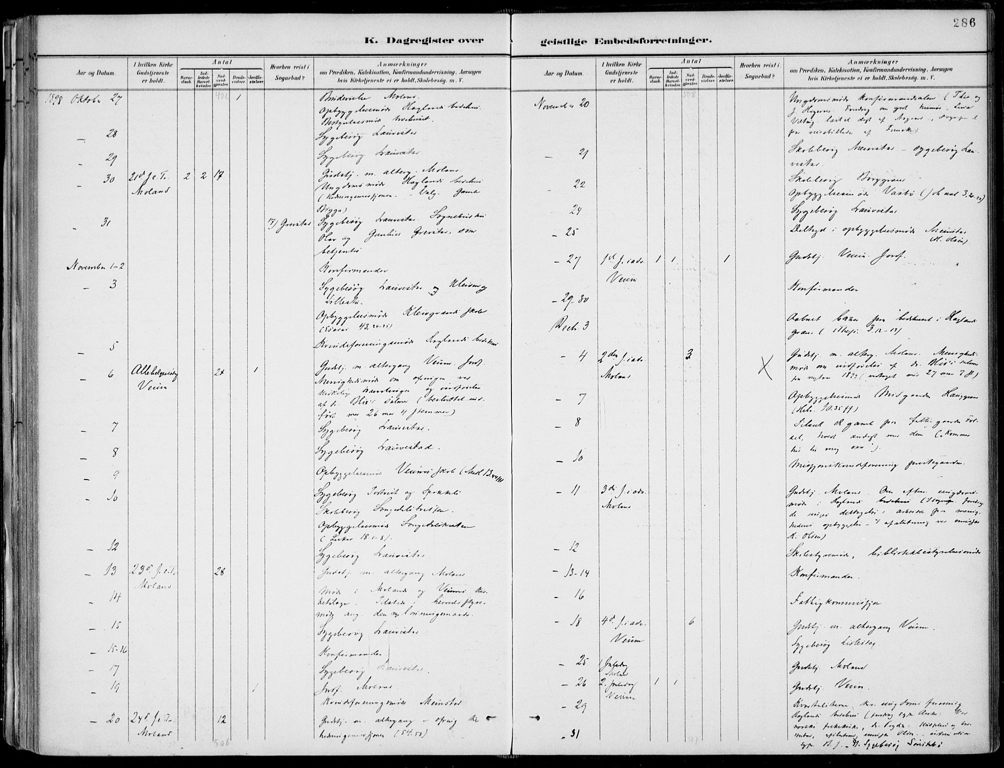 Fyresdal kirkebøker, SAKO/A-263/F/Fa/L0007: Parish register (official) no. I 7, 1887-1914, p. 286
