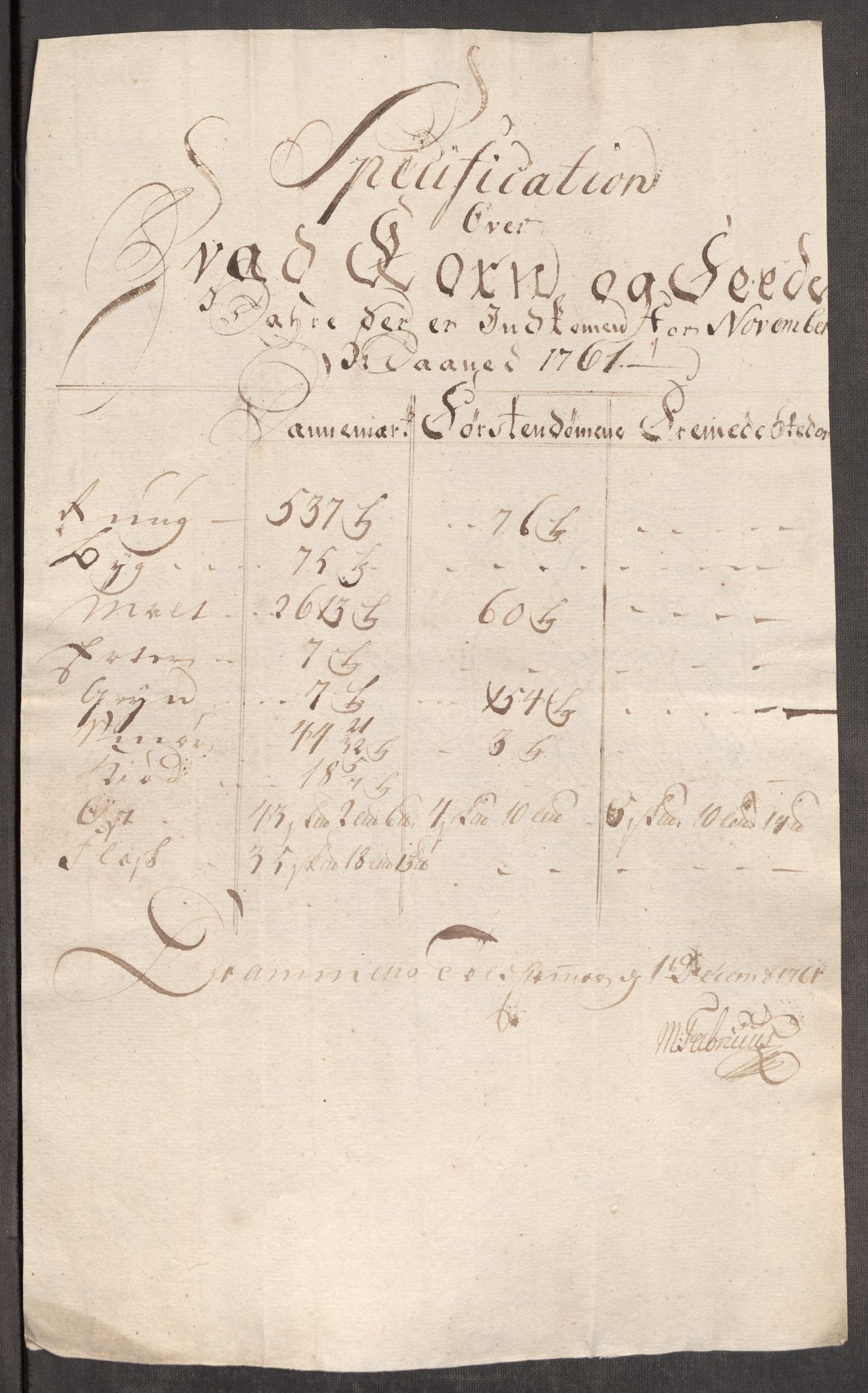 Rentekammeret inntil 1814, Realistisk ordnet avdeling, RA/EA-4070/Oe/L0007: [Ø1]: Priskuranter, 1761-1763, p. 133