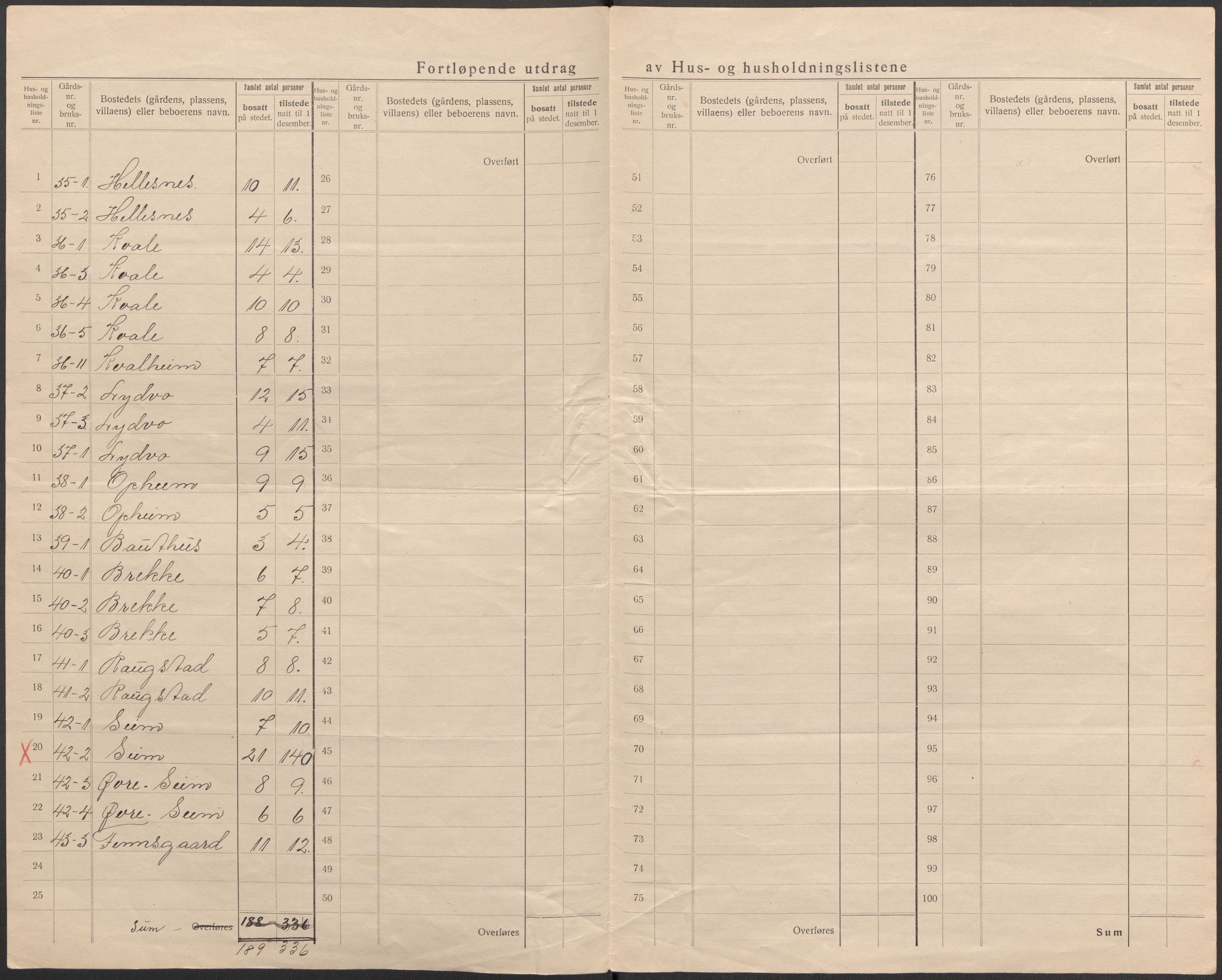 SAB, 1920 census for Voss, 1920, p. 15