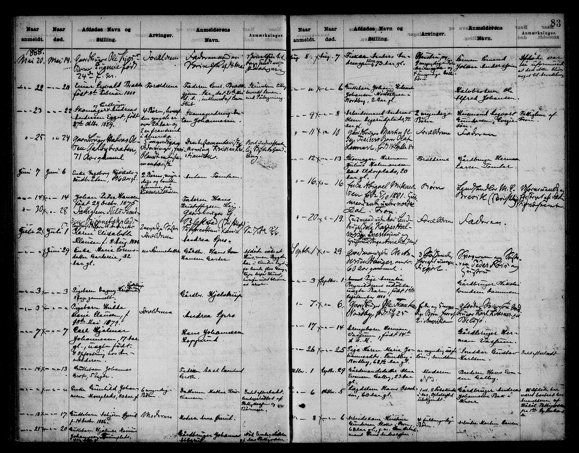 Follo sorenskriveri, SAO/A-10274/H/Ha/Hac/L0001: Dødsanmeldelsesprotokoll, 1862-1912, p. 82b-83a