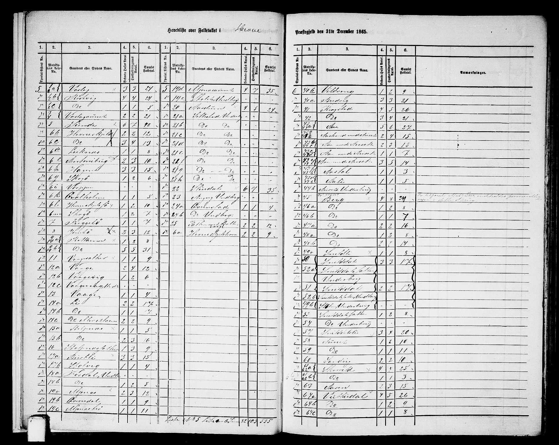 RA, 1865 census for Hemne, 1865, p. 9