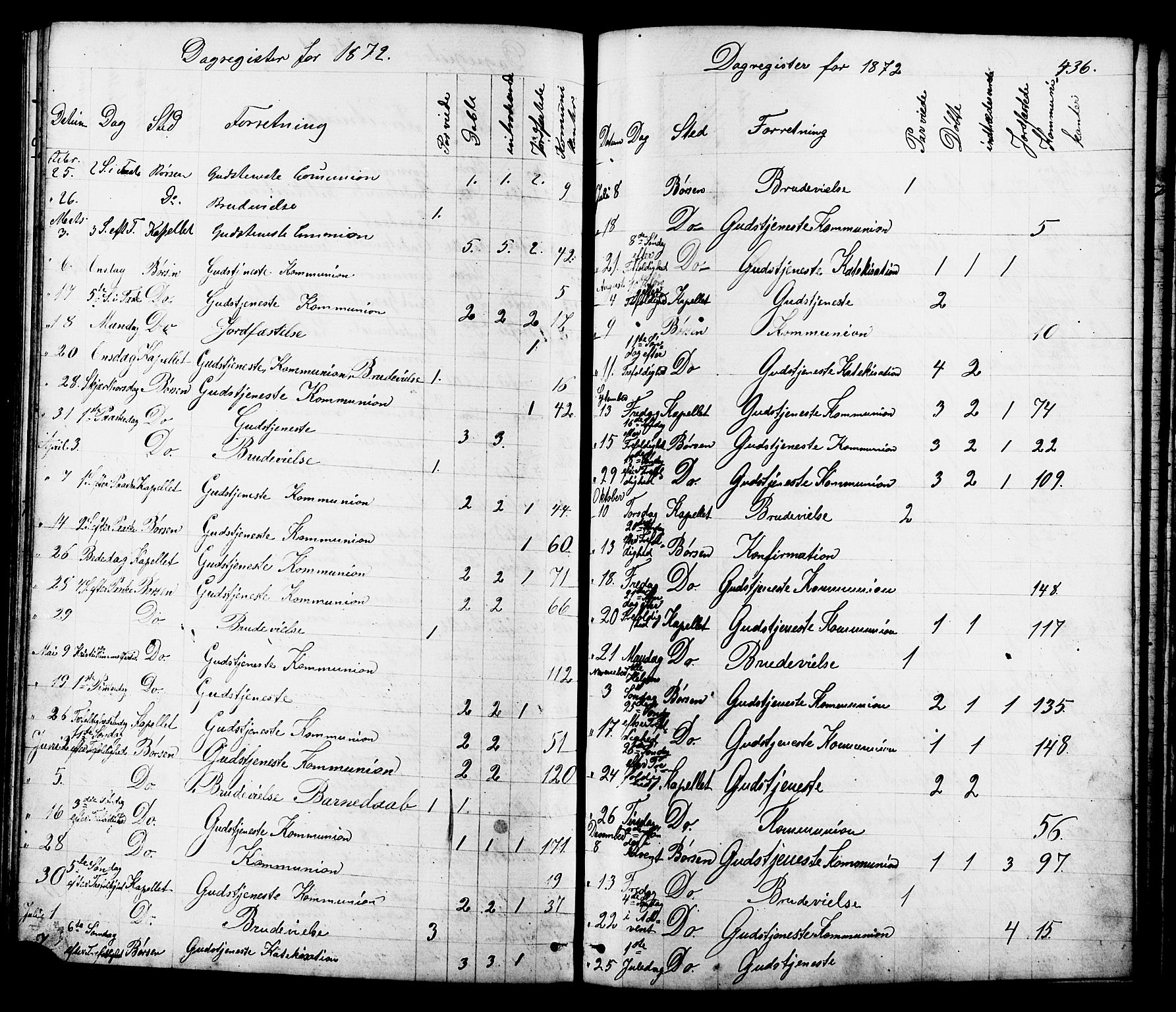 Ministerialprotokoller, klokkerbøker og fødselsregistre - Sør-Trøndelag, SAT/A-1456/665/L0777: Parish register (copy) no. 665C02, 1867-1915, p. 436