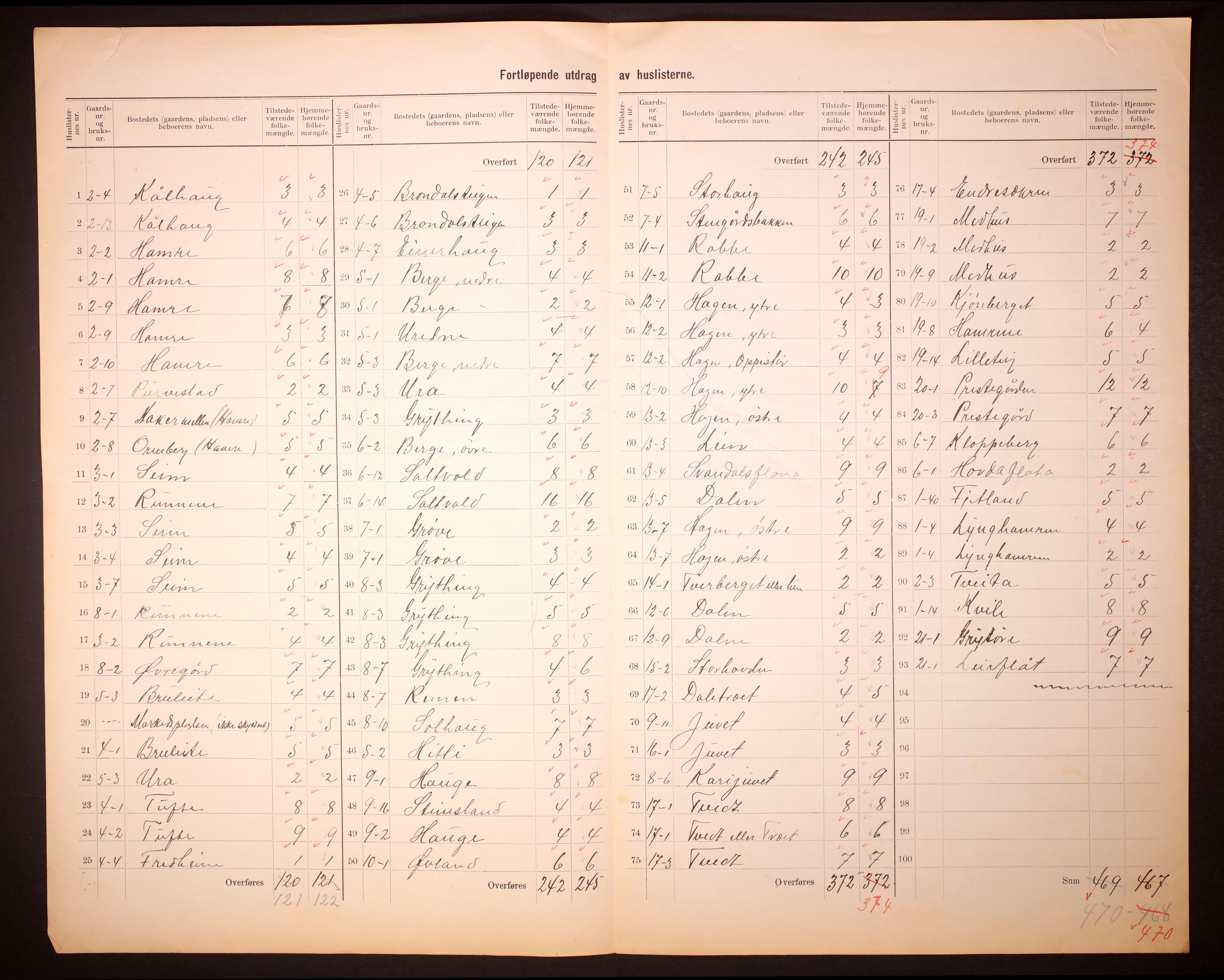 RA, 1910 census for Røldal, 1910, p. 8