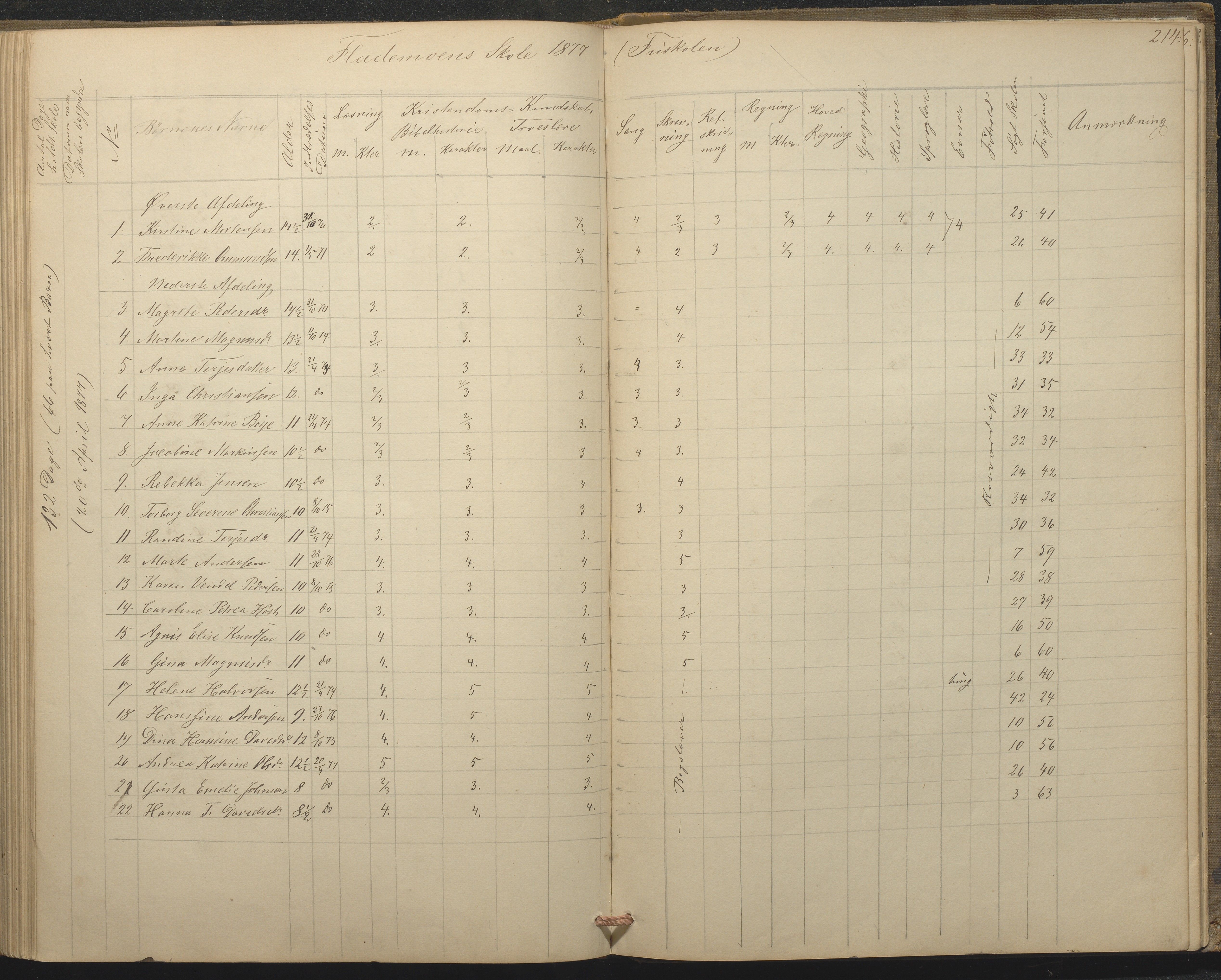 Tromøy kommune frem til 1971, AAKS/KA0921-PK/04/L0015: Flademoen - Karakterprotokoll, 1851-1890, p. 213