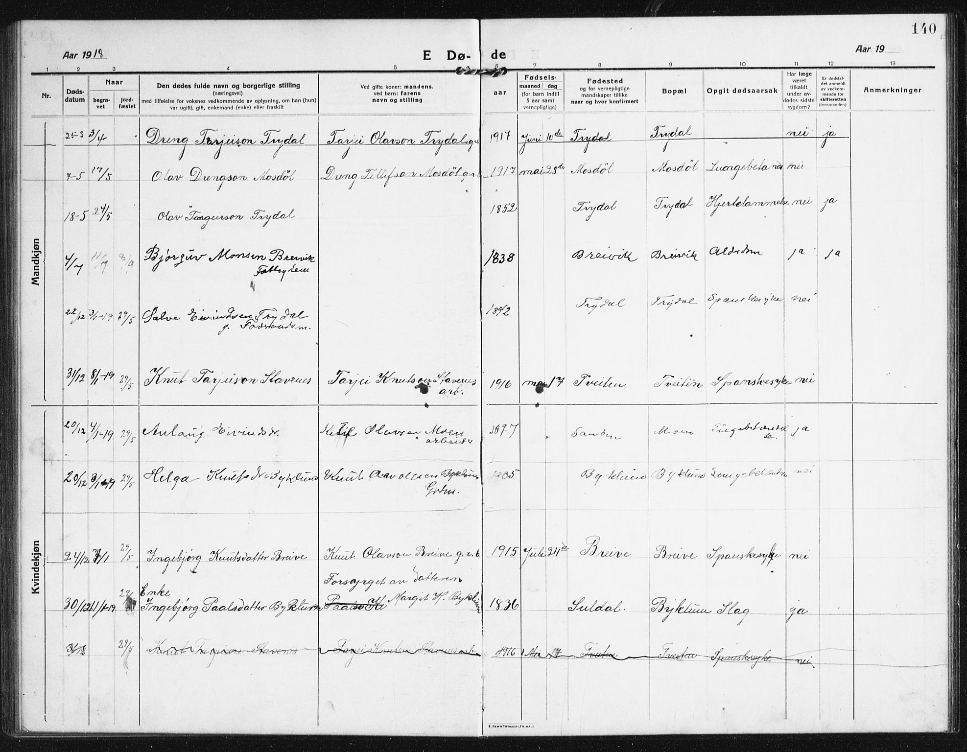 Valle sokneprestkontor, SAK/1111-0044/F/Fb/Fba/L0004: Parish register (copy) no. B 4, 1917-1944, p. 140
