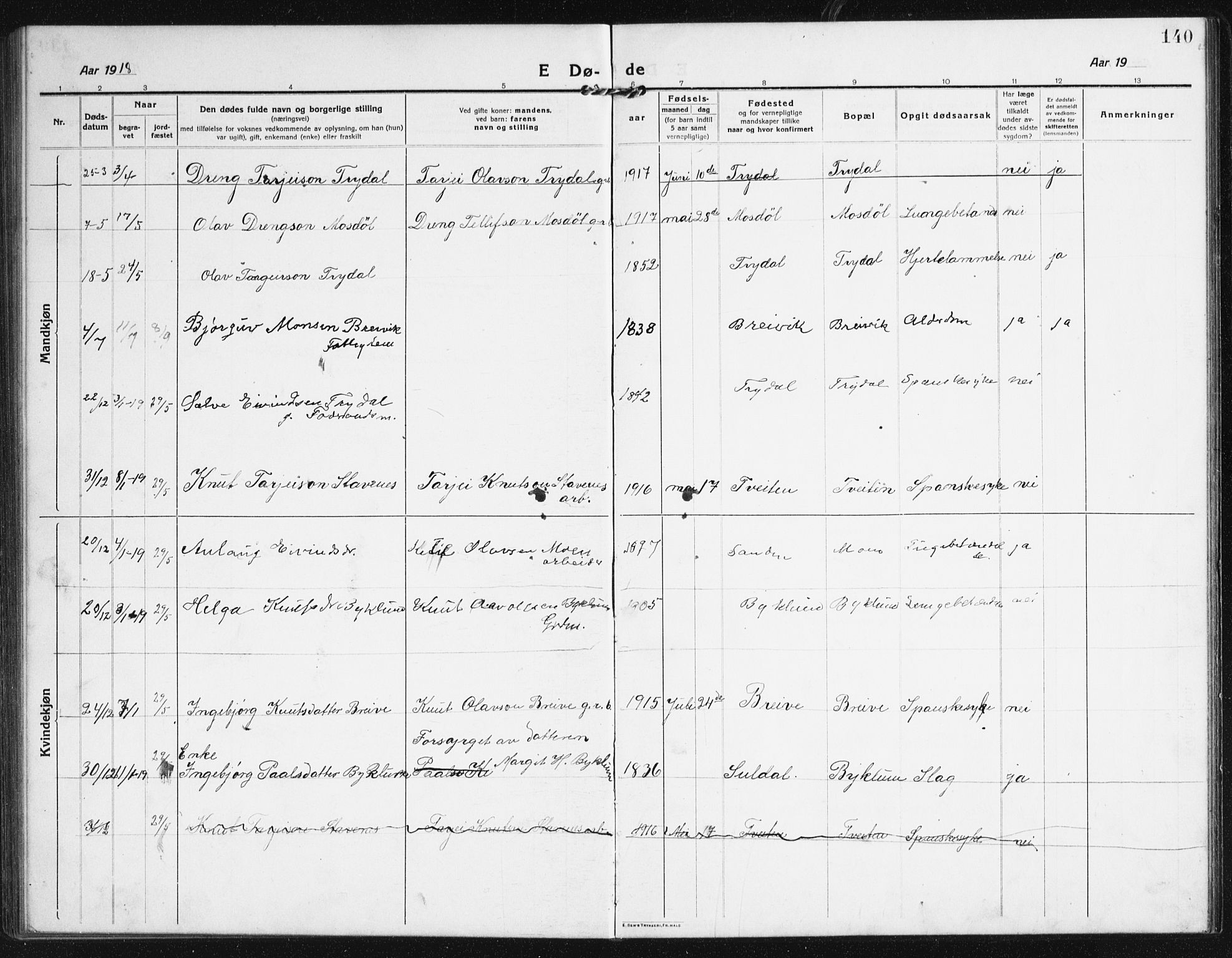 Valle sokneprestkontor, AV/SAK-1111-0044/F/Fb/Fba/L0004: Parish register (copy) no. B 4, 1917-1944, p. 140