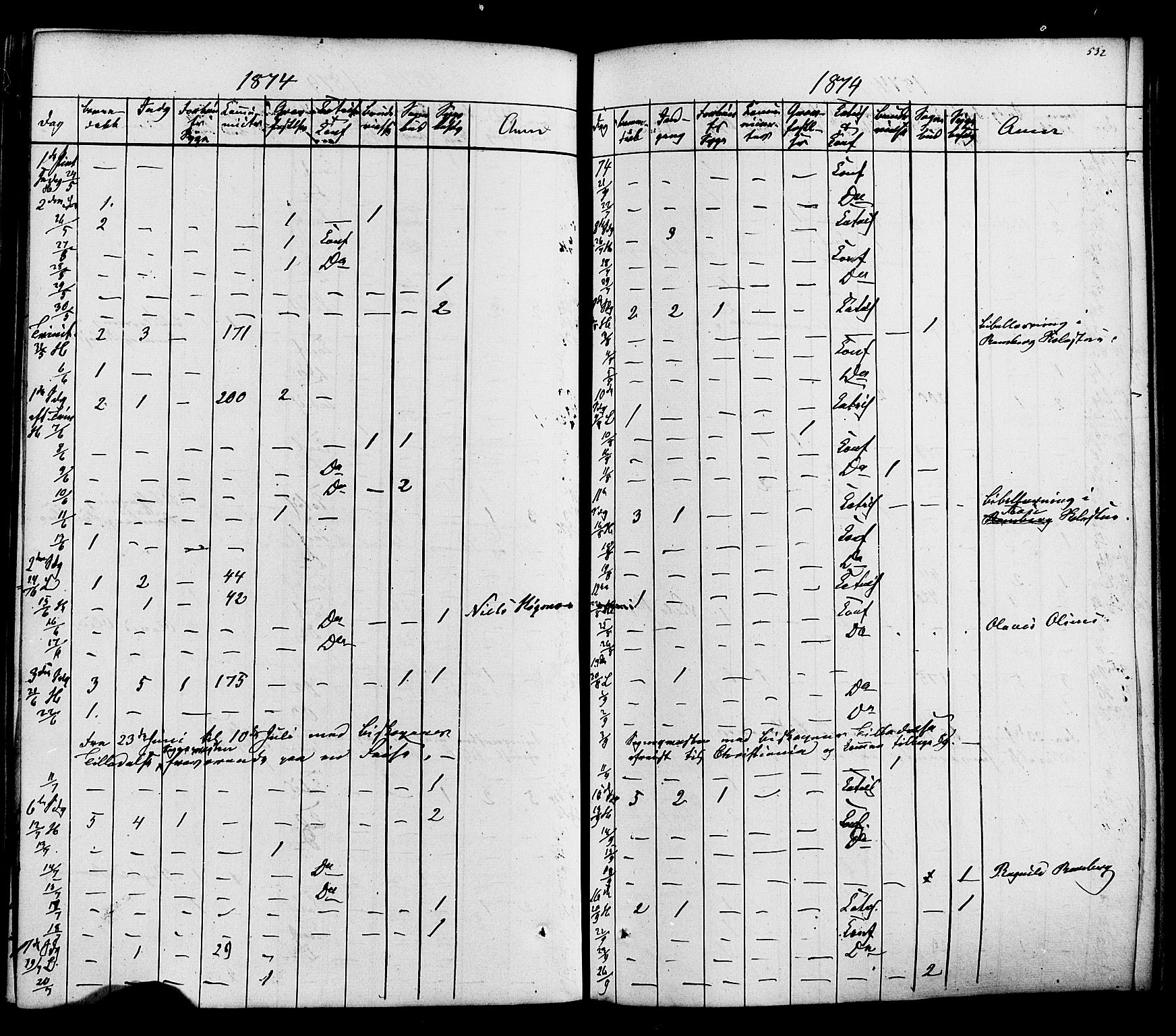 Heddal kirkebøker, SAKO/A-268/F/Fa/L0007: Parish register (official) no. I 7, 1855-1877, p. 532