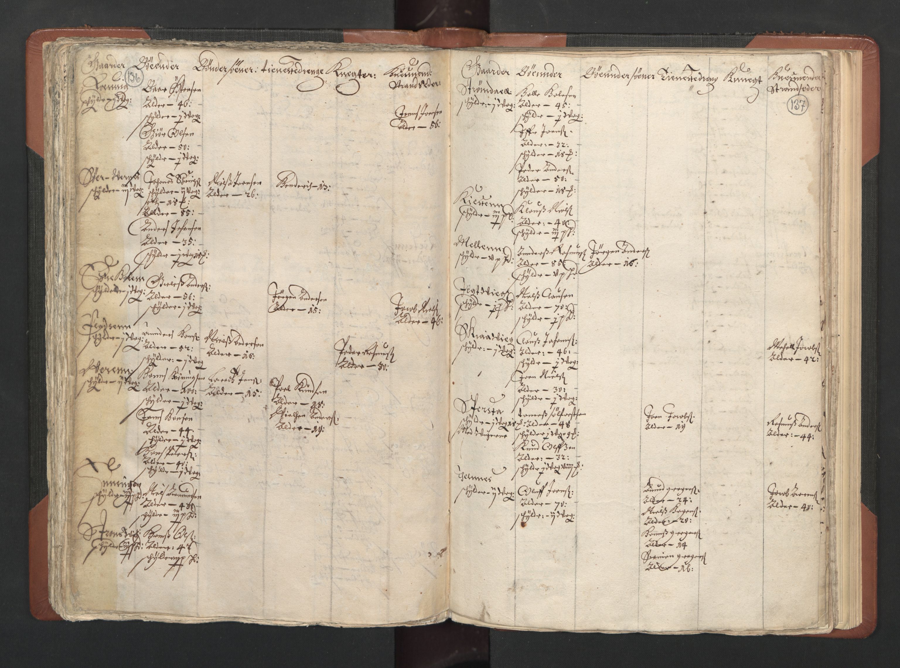 RA, Bailiff's Census 1664-1666, no. 20: Modern Nordland county, modern Troms county and modern Finnmark county, 1665, p. 136-137