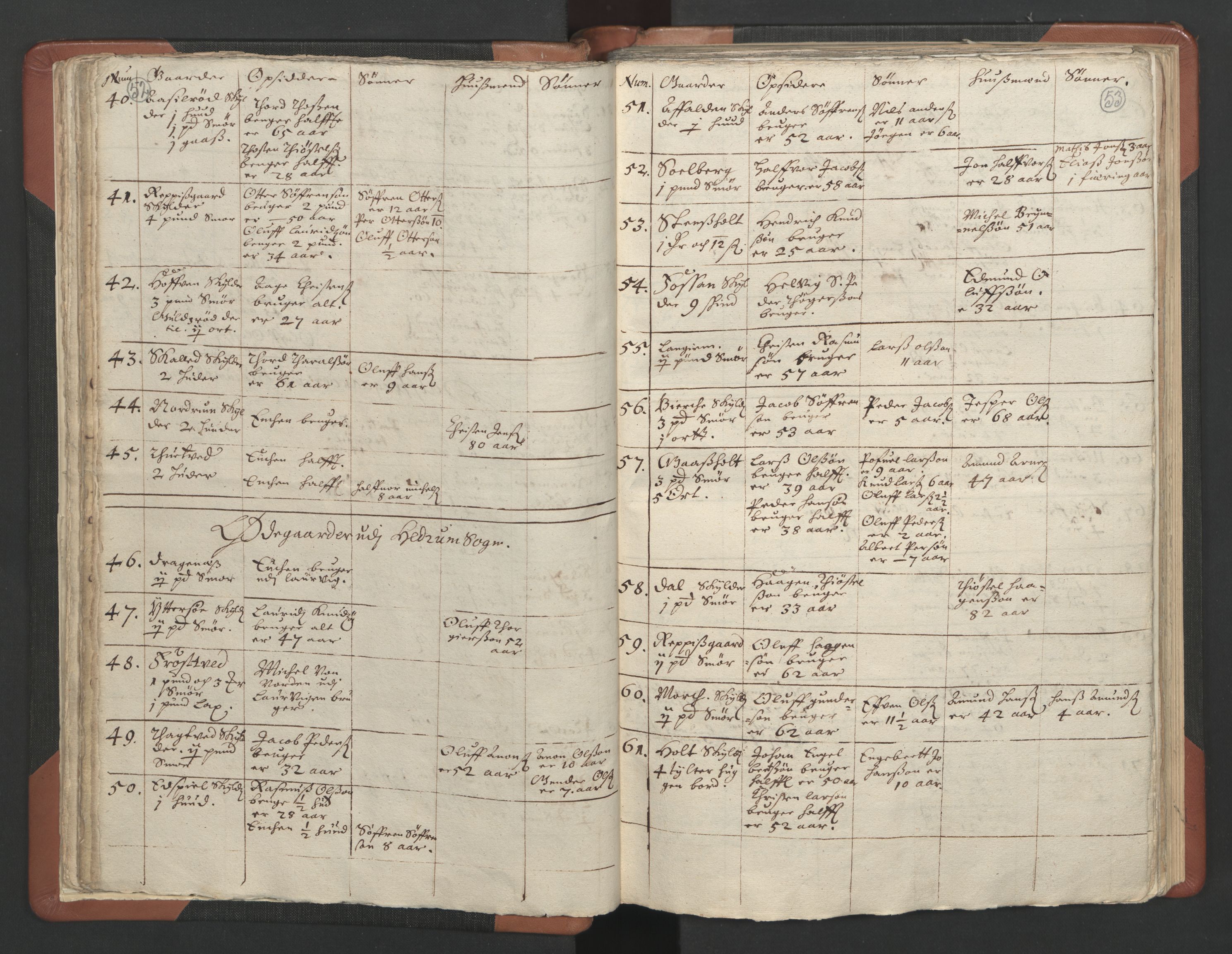 RA, Vicar's Census 1664-1666, no. 11: Brunlanes deanery, 1664-1666, p. 52-53