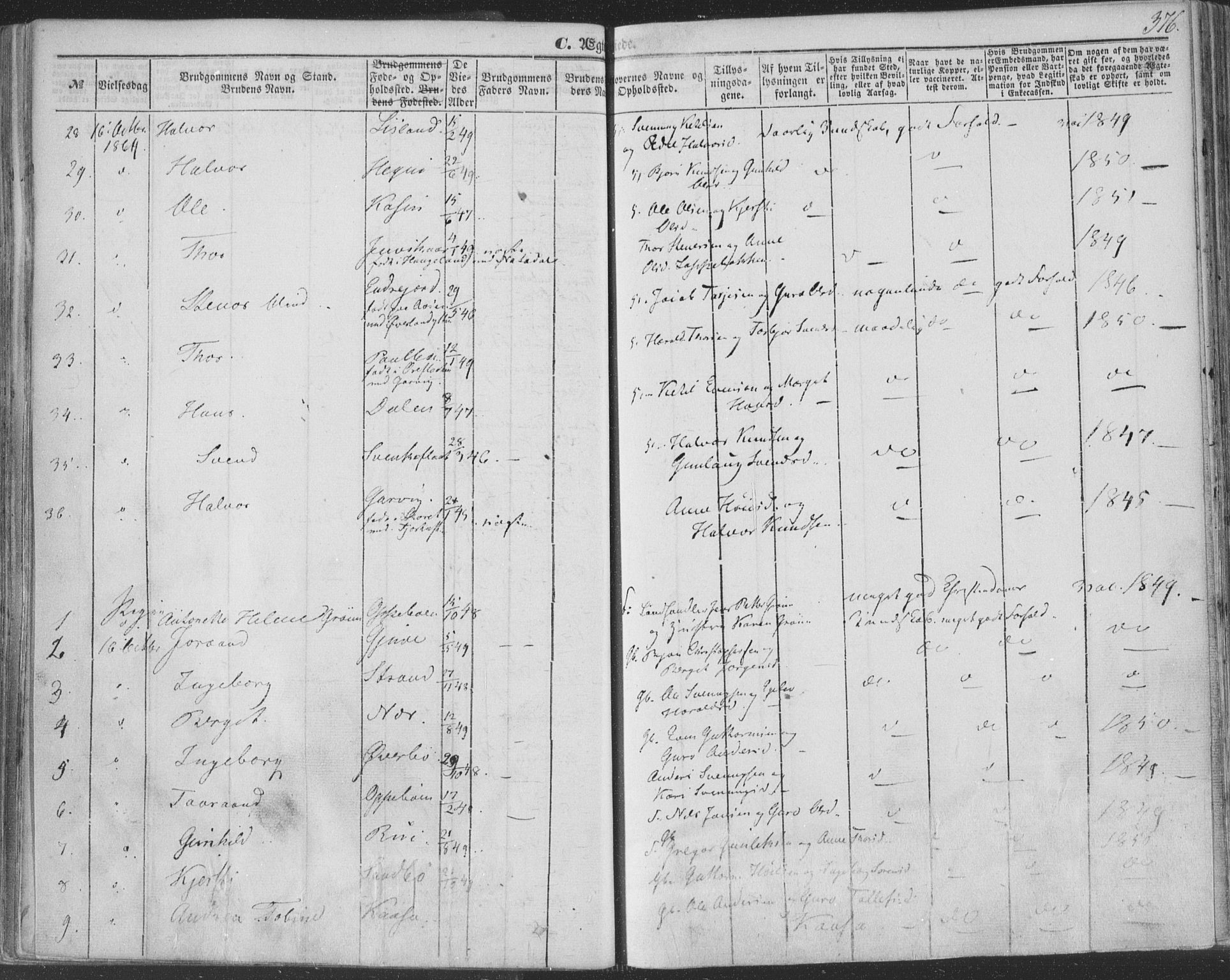 Seljord kirkebøker, AV/SAKO-A-20/F/Fa/L012b: Parish register (official) no. I 12B, 1850-1865, p. 376