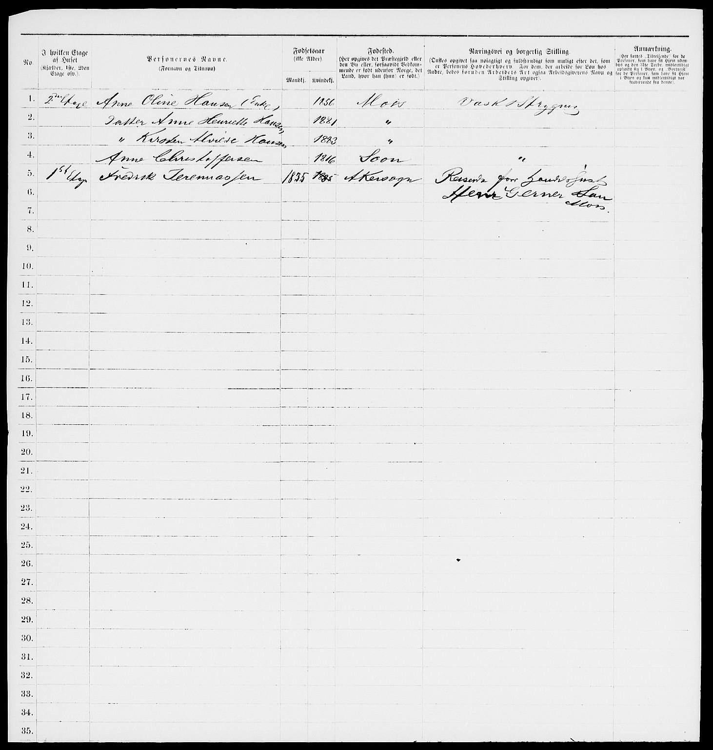 RA, 1885 census for 0104 Moss, 1885, p. 703