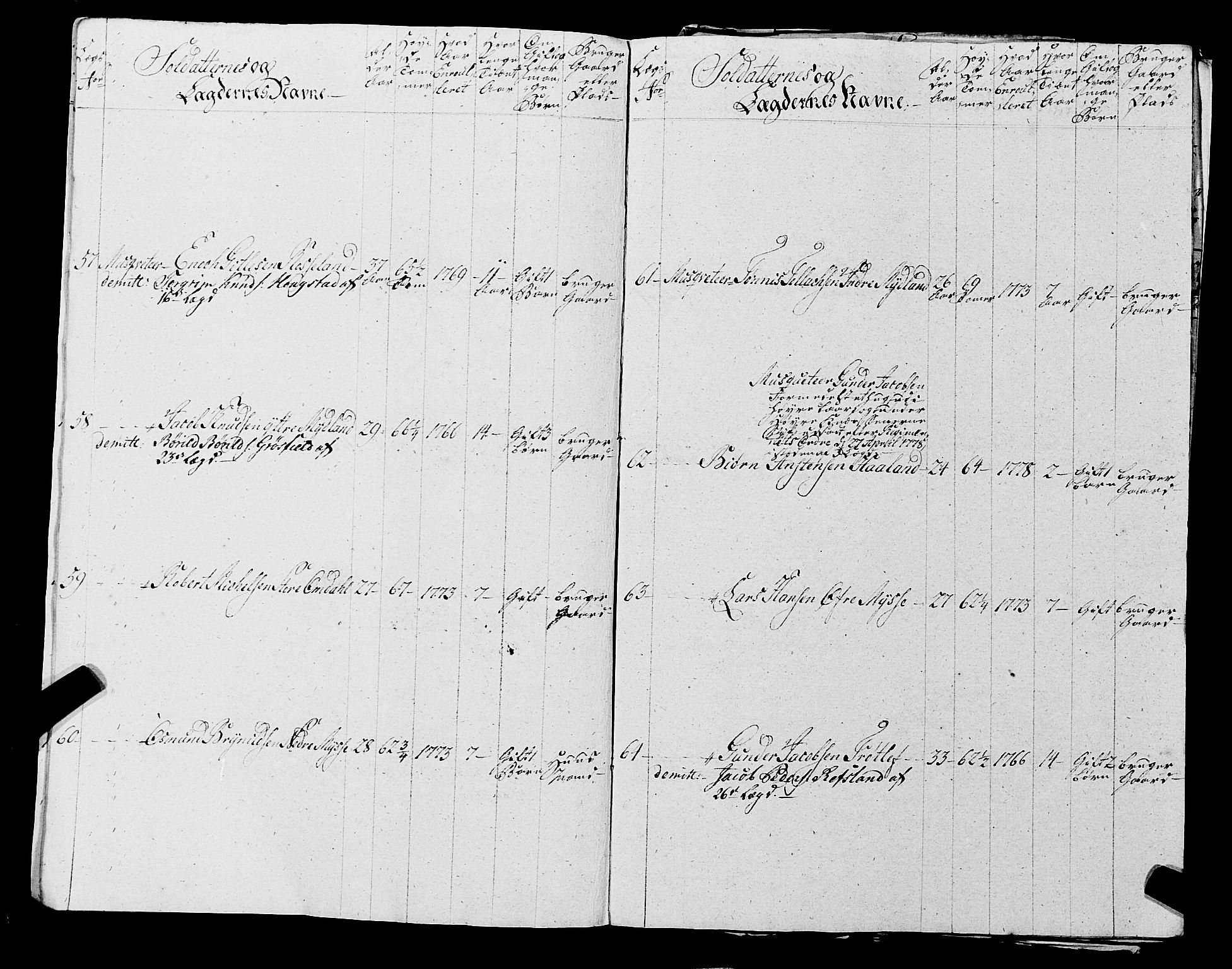Fylkesmannen i Rogaland, AV/SAST-A-101928/99/3/325/325CA, 1655-1832, p. 5486