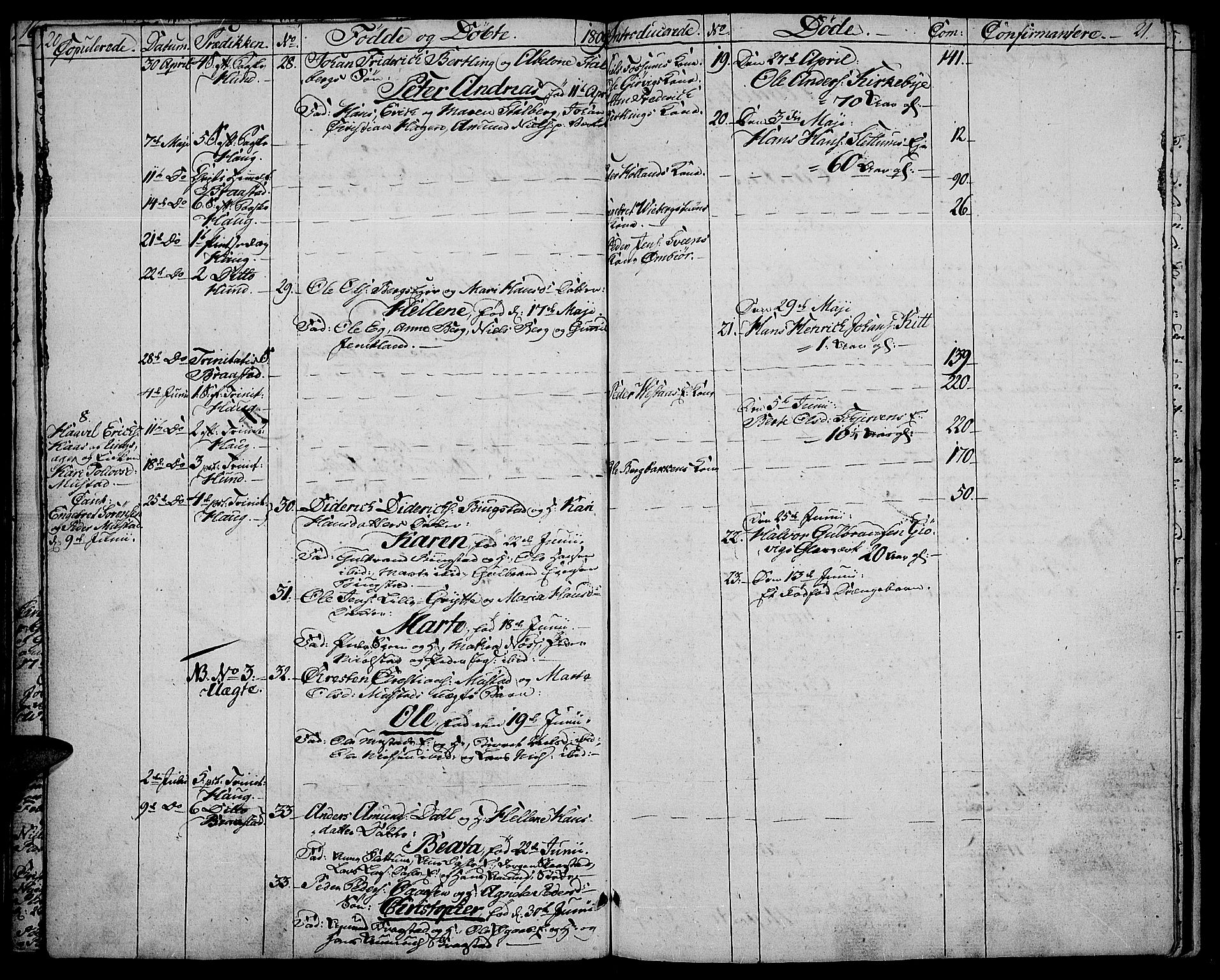 Vardal prestekontor, AV/SAH-PREST-100/H/Ha/Haa/L0003: Parish register (official) no. 3, 1808-1814, p. 20-21