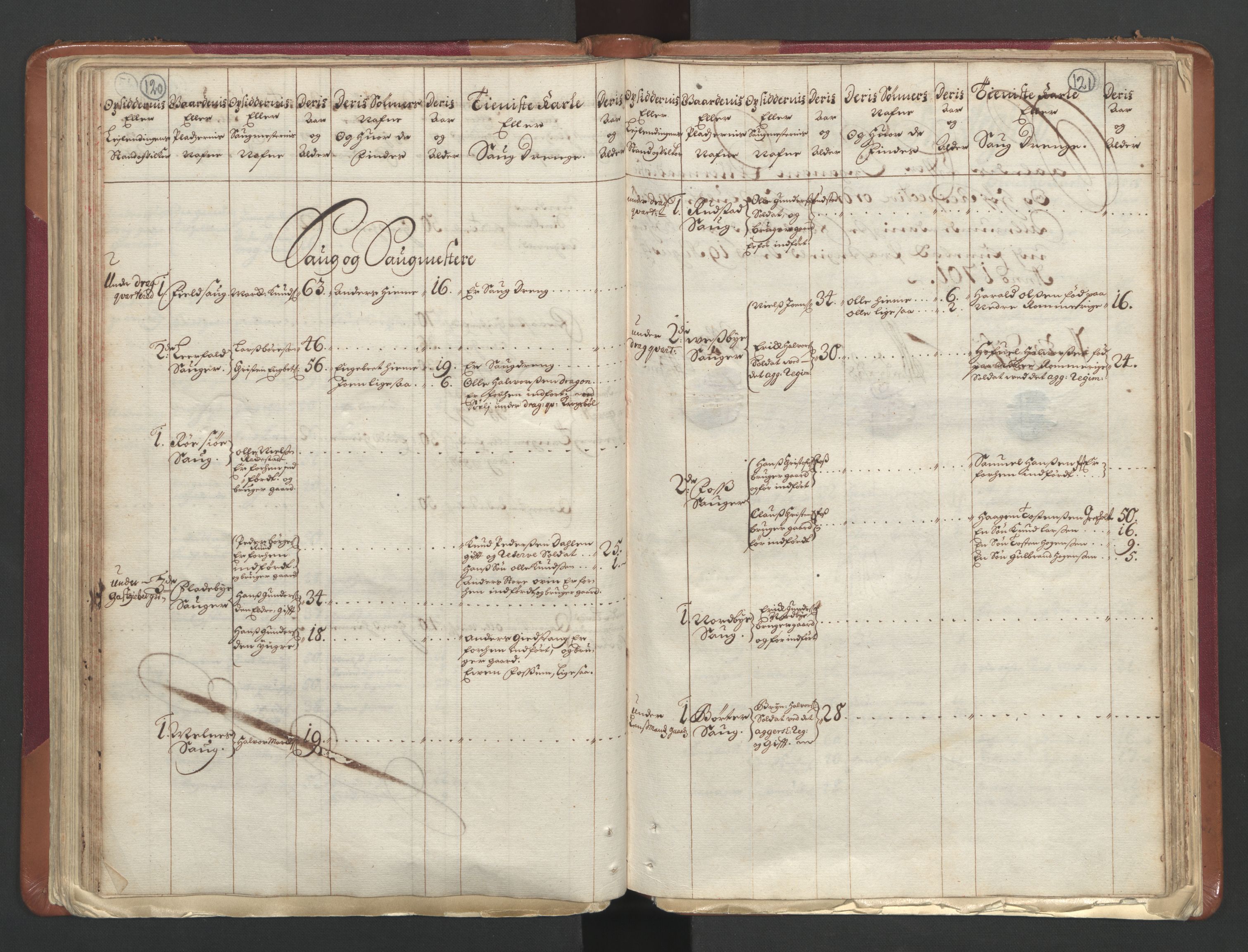 RA, Census (manntall) 1701, no. 1: Moss, Onsøy, Tune og Veme fogderi and Nedre Romerike fogderi, 1701, p. 120-121