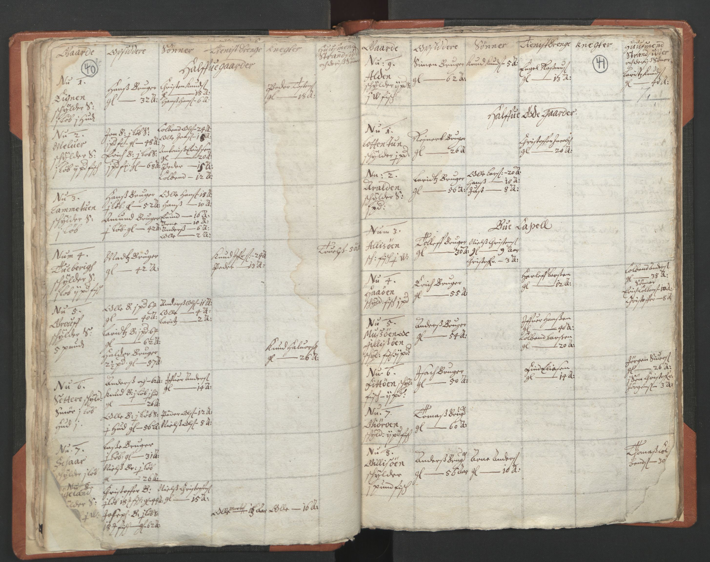 RA, Vicar's Census 1664-1666, no. 24: Sunnfjord deanery, 1664-1666, p. 40-41