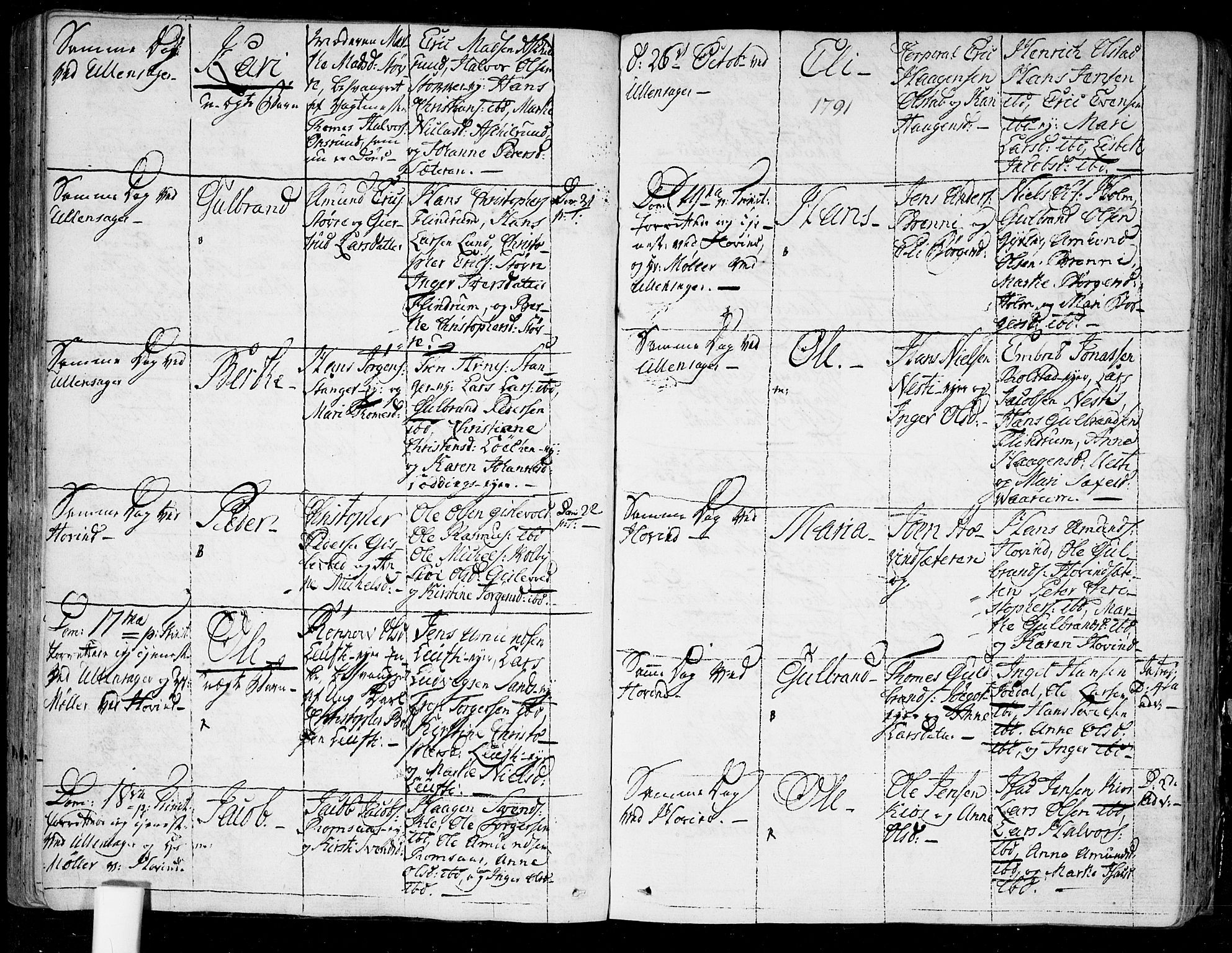 Ullensaker prestekontor Kirkebøker, AV/SAO-A-10236a/F/Fa/L0007: Parish register (official) no. I 7, 1786-1815