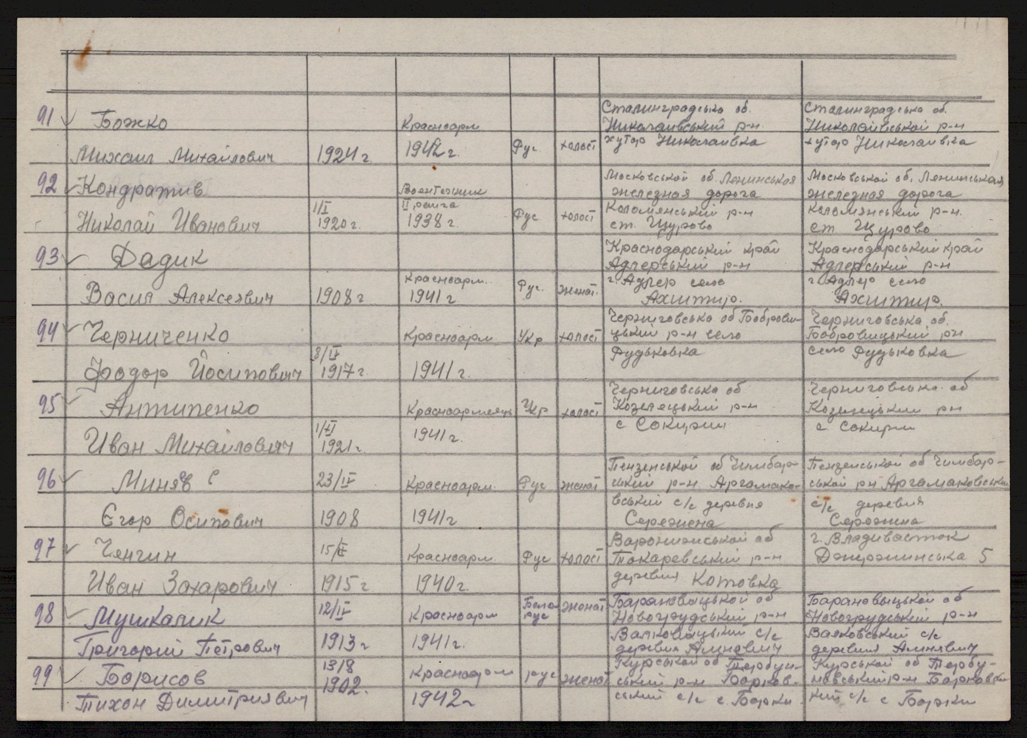 Flyktnings- og fangedirektoratet, Repatrieringskontoret, AV/RA-S-1681/D/Db/L0019: Displaced Persons (DPs) og sivile tyskere, 1945-1948, p. 869