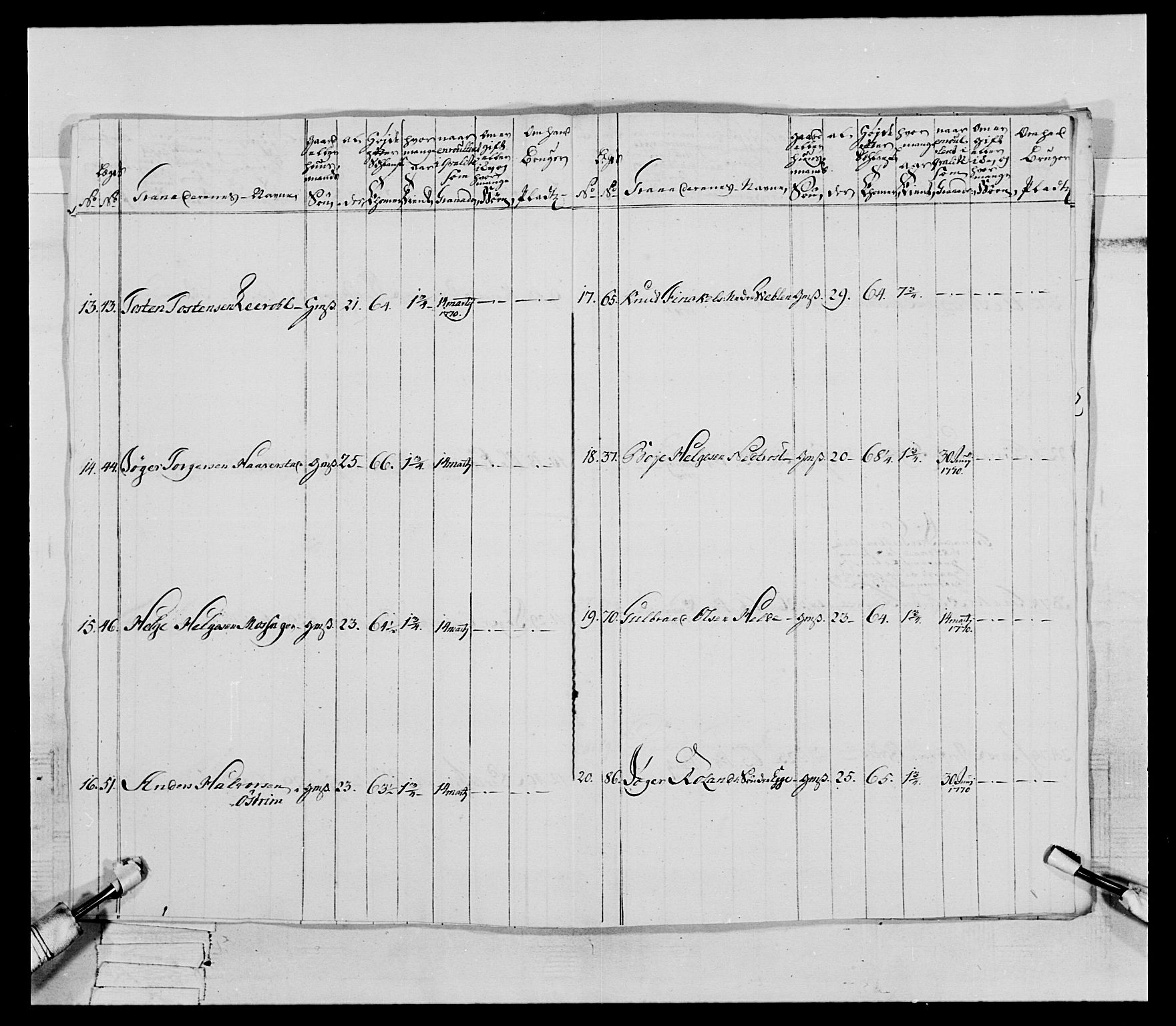 Generalitets- og kommissariatskollegiet, Det kongelige norske kommissariatskollegium, AV/RA-EA-5420/E/Eh/L0062: 2. Opplandske nasjonale infanteriregiment, 1769-1773, p. 199