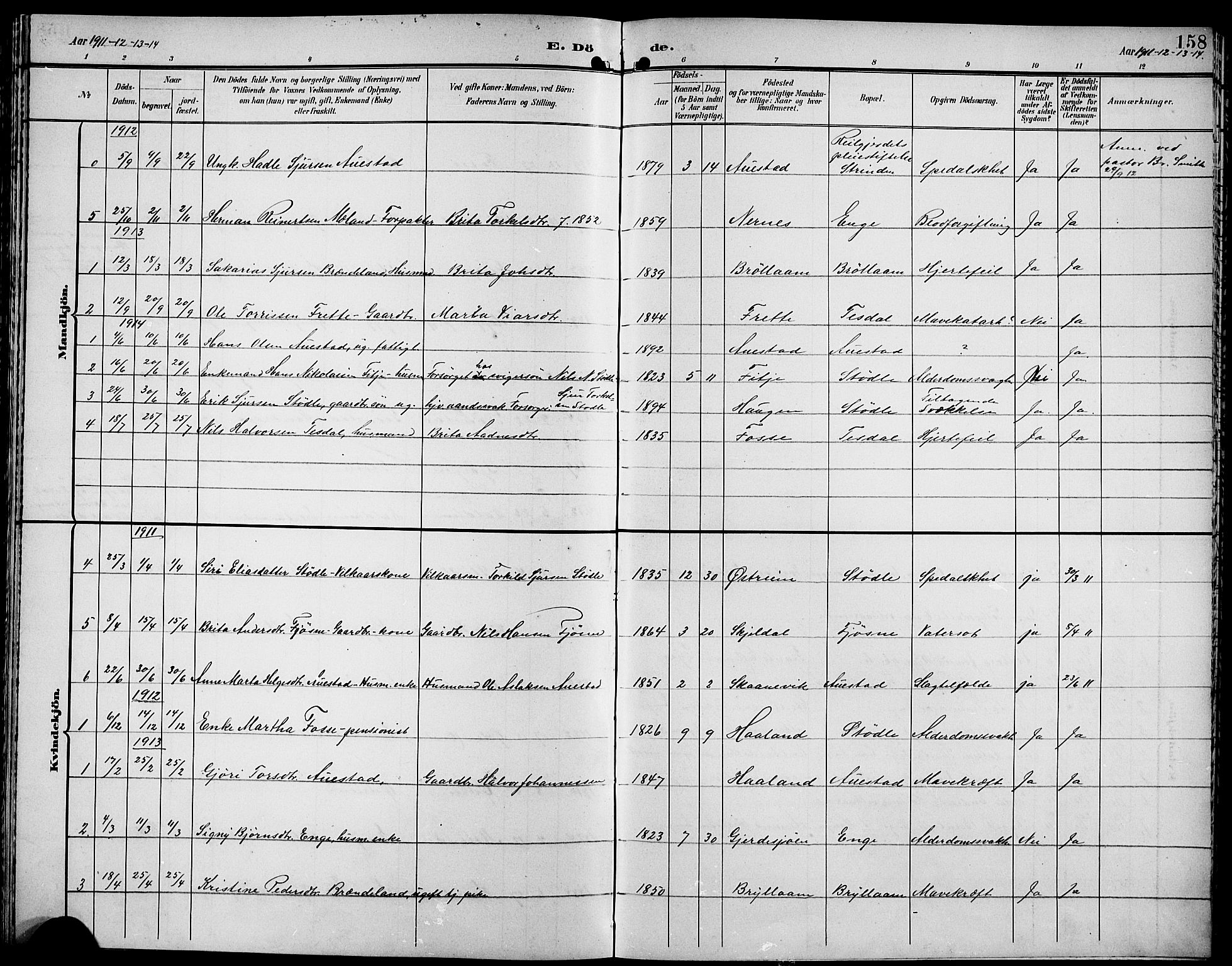 Etne sokneprestembete, SAB/A-75001/H/Hab: Parish register (copy) no. A 6, 1897-1924, p. 158