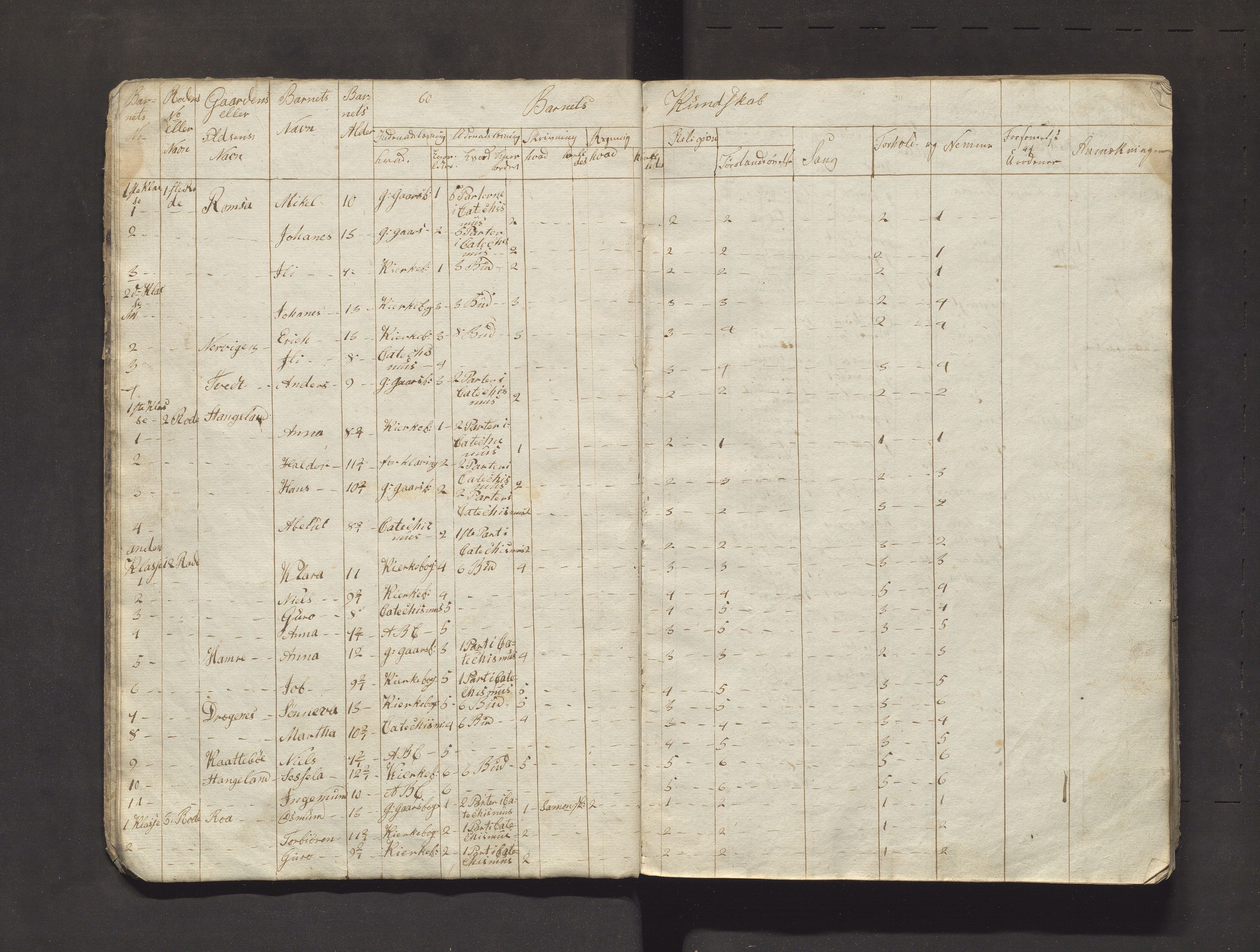 Fjelberg kommune. Barneskulane, IKAH/1213-231/F/Fc/L0001: Skuleprotokoll for østre distrikt i Ålund eller Ølen sokn, 1835-1861