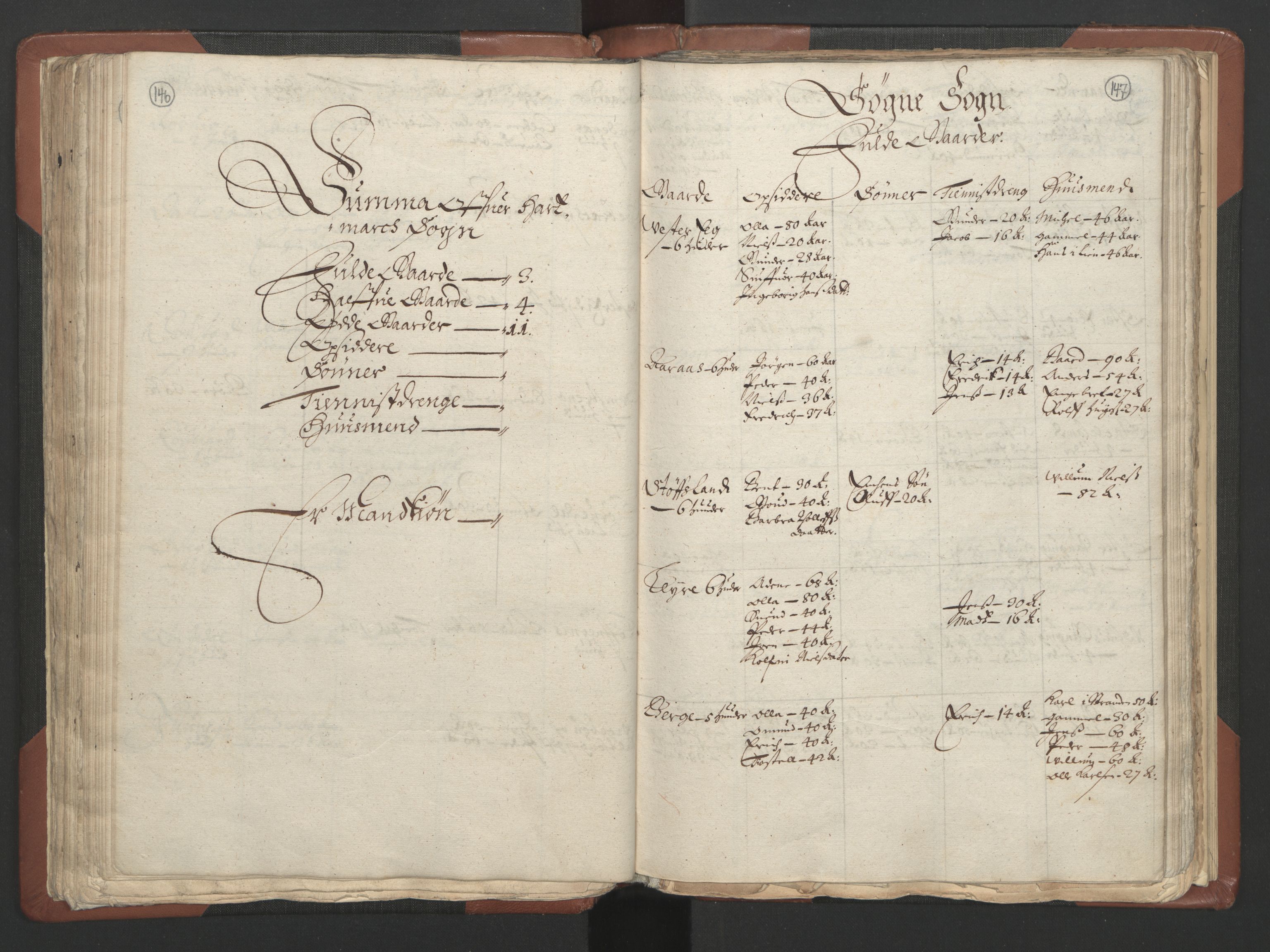 RA, Bailiff's Census 1664-1666, no. 9: Mandal len, 1664-1666, p. 146-147