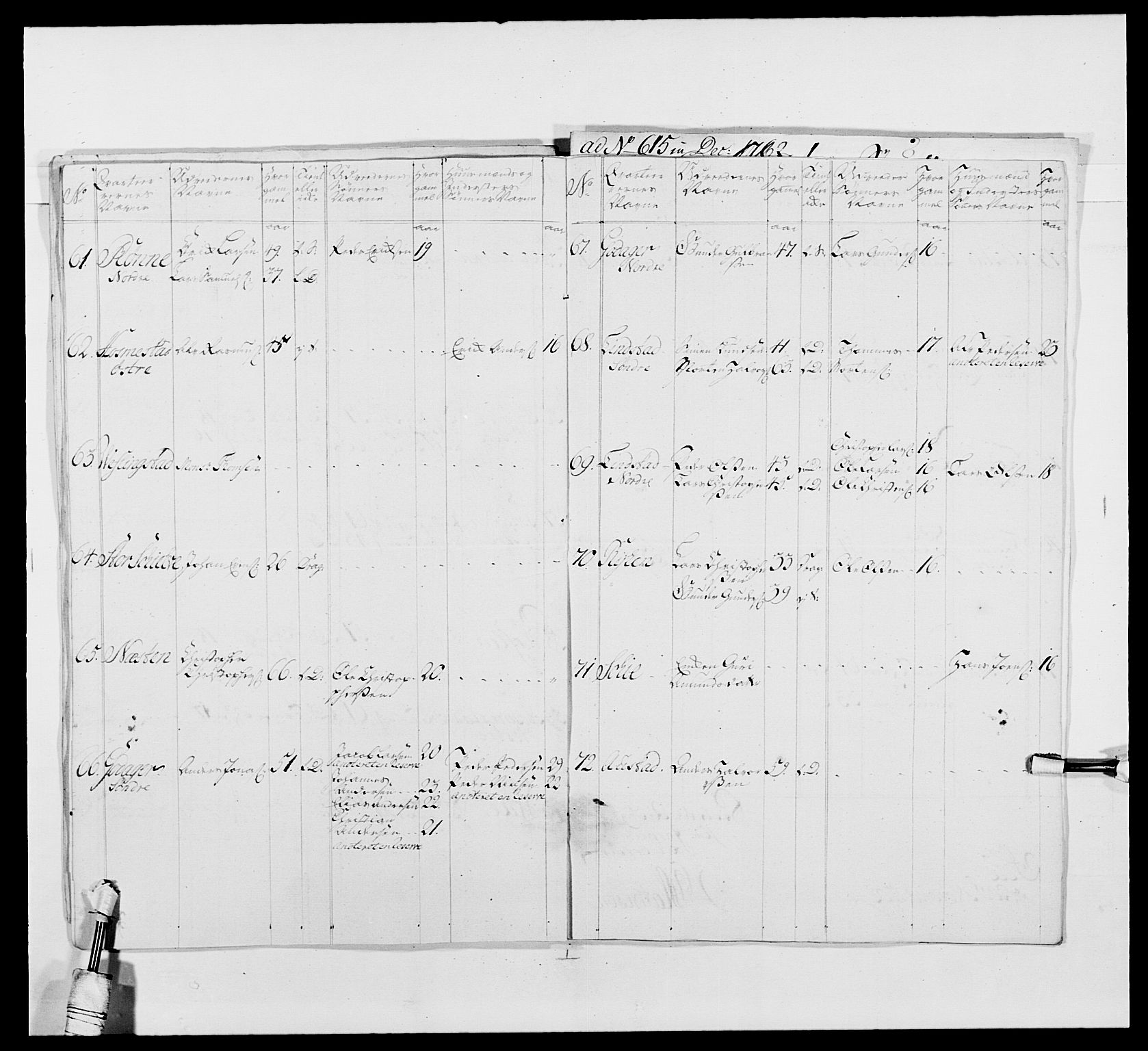 Kommanderende general (KG I) med Det norske krigsdirektorium, AV/RA-EA-5419/E/Ea/L0479b: 3. Sønnafjelske dragonregiment, 1761-1763, p. 160